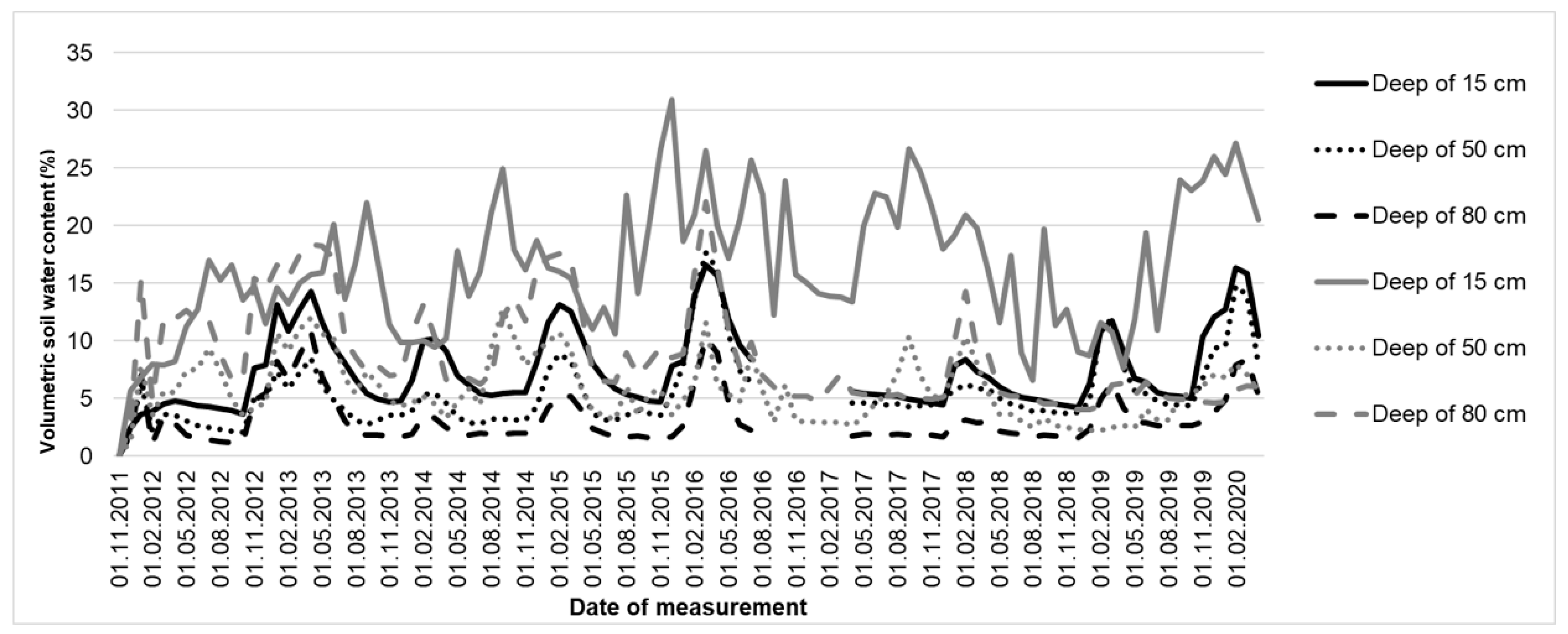 Preprints 199488 g003