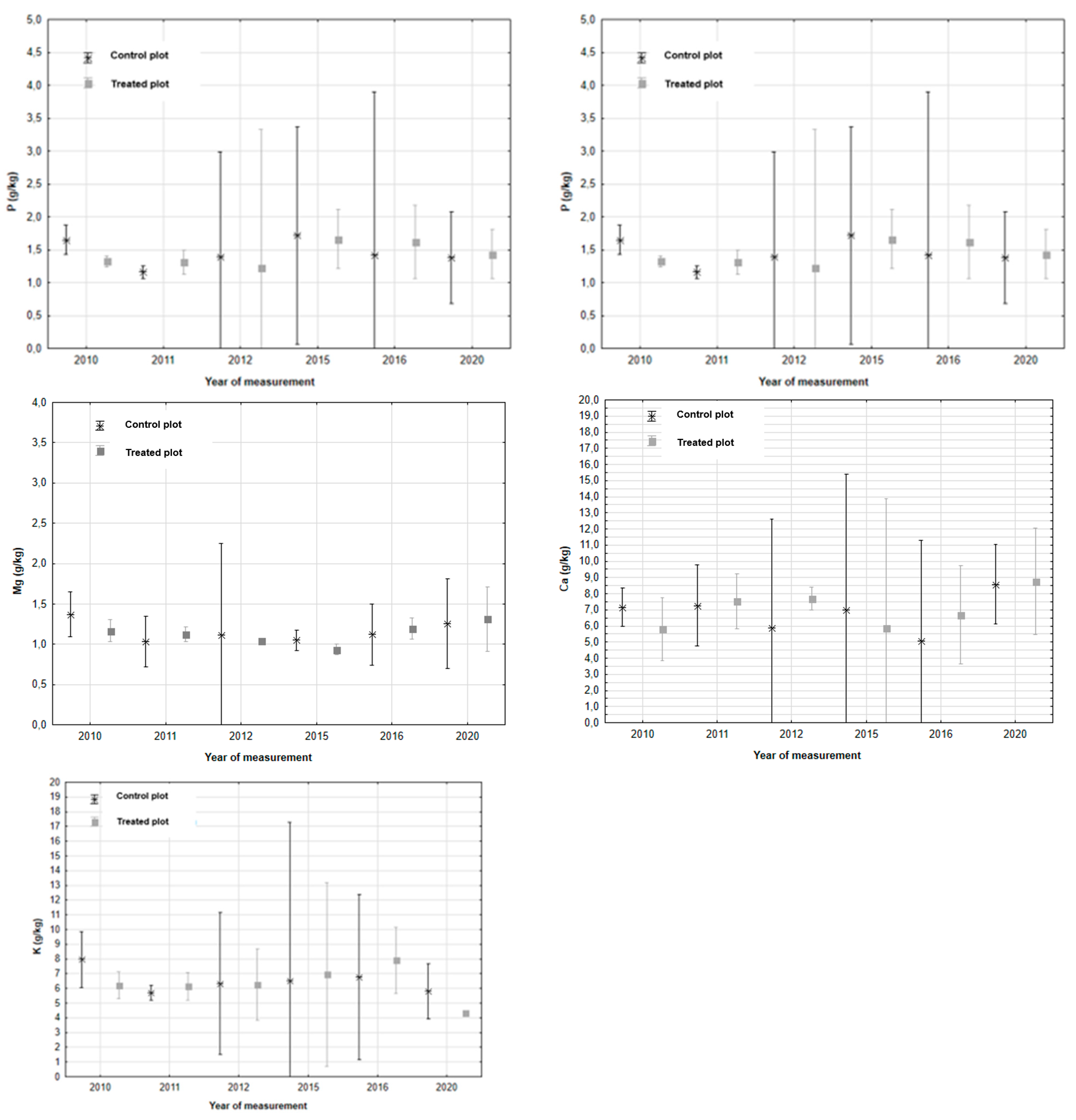 Preprints 199488 g004