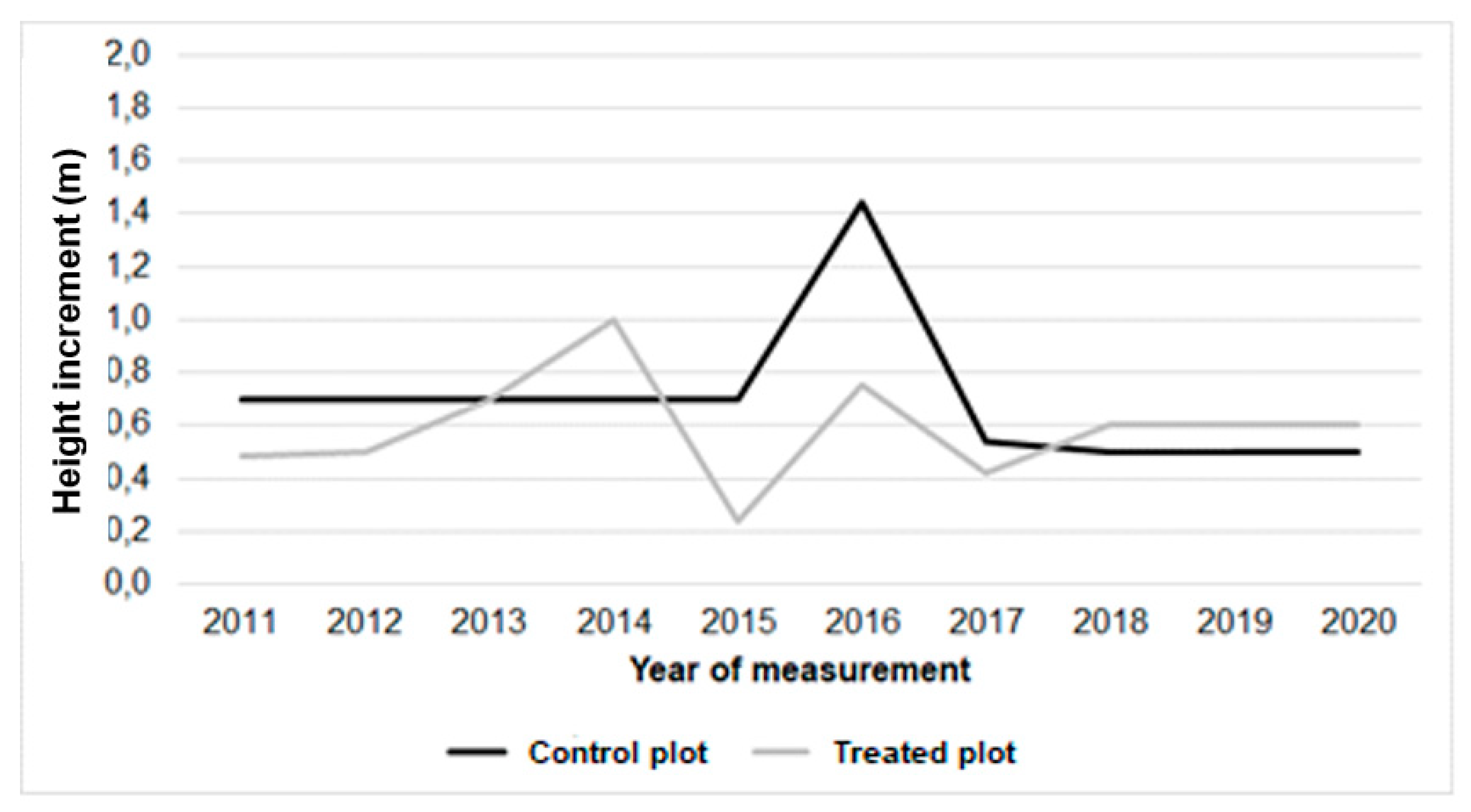 Preprints 199488 g005