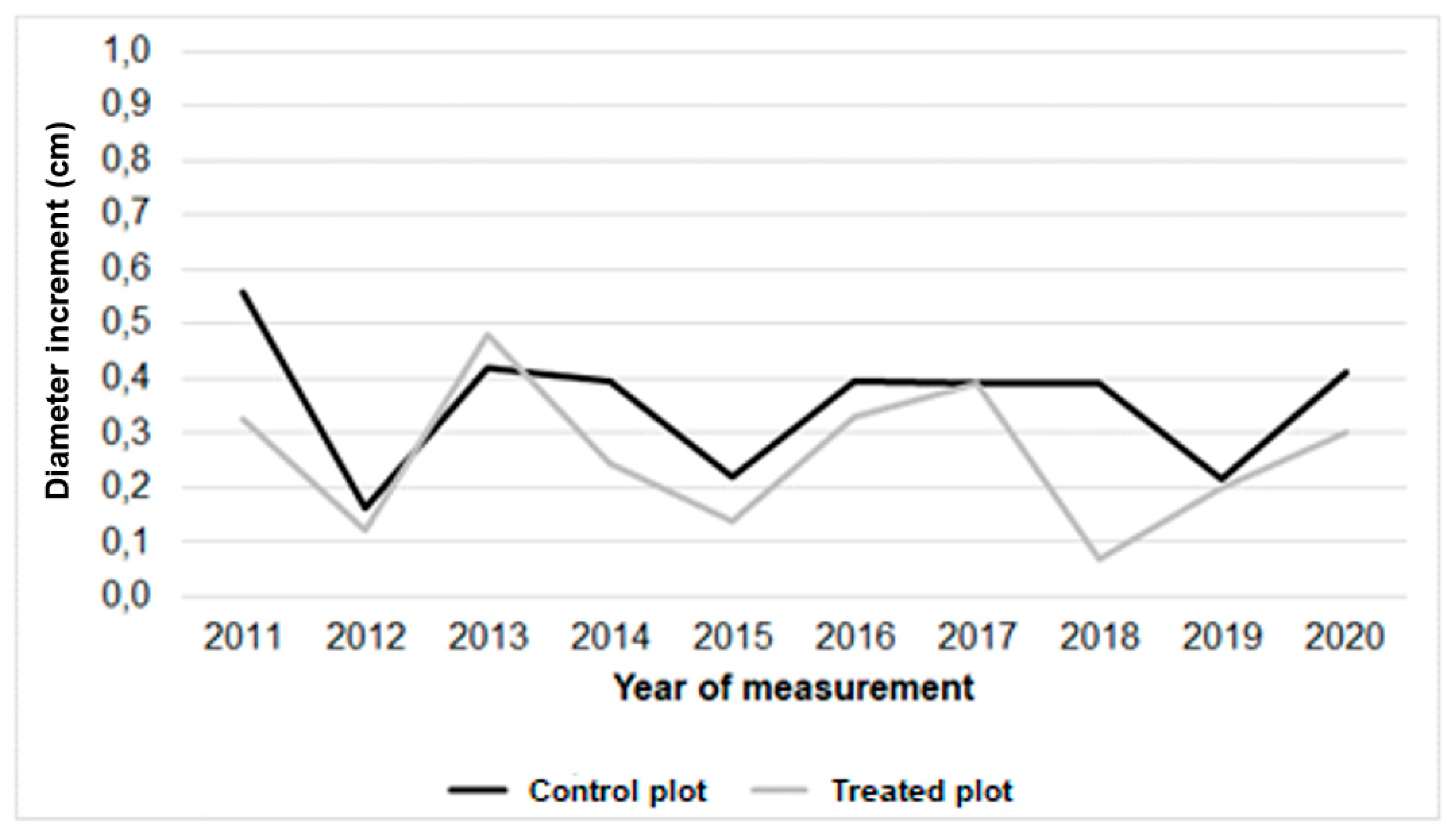 Preprints 199488 g006