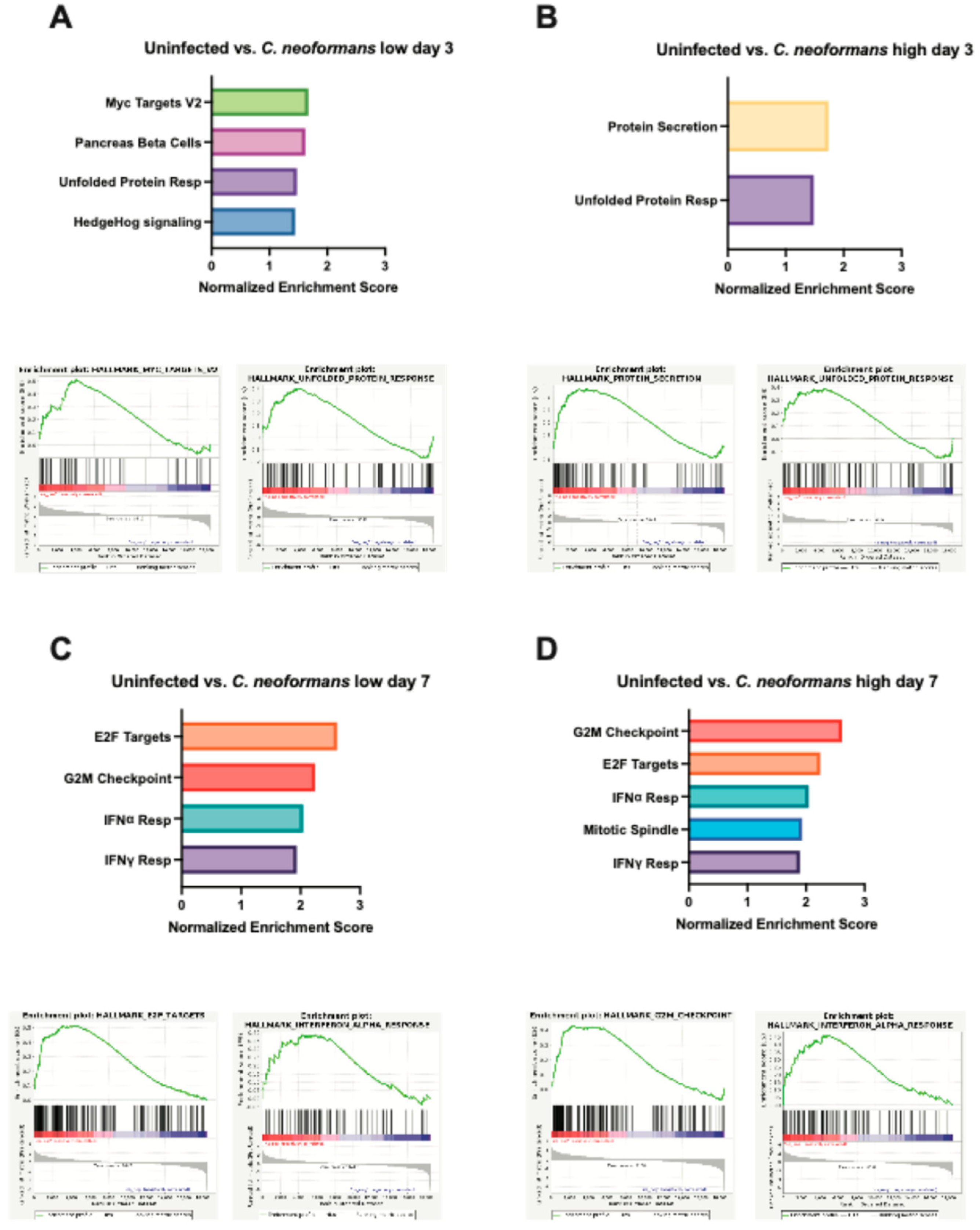 Preprints 165287 g005