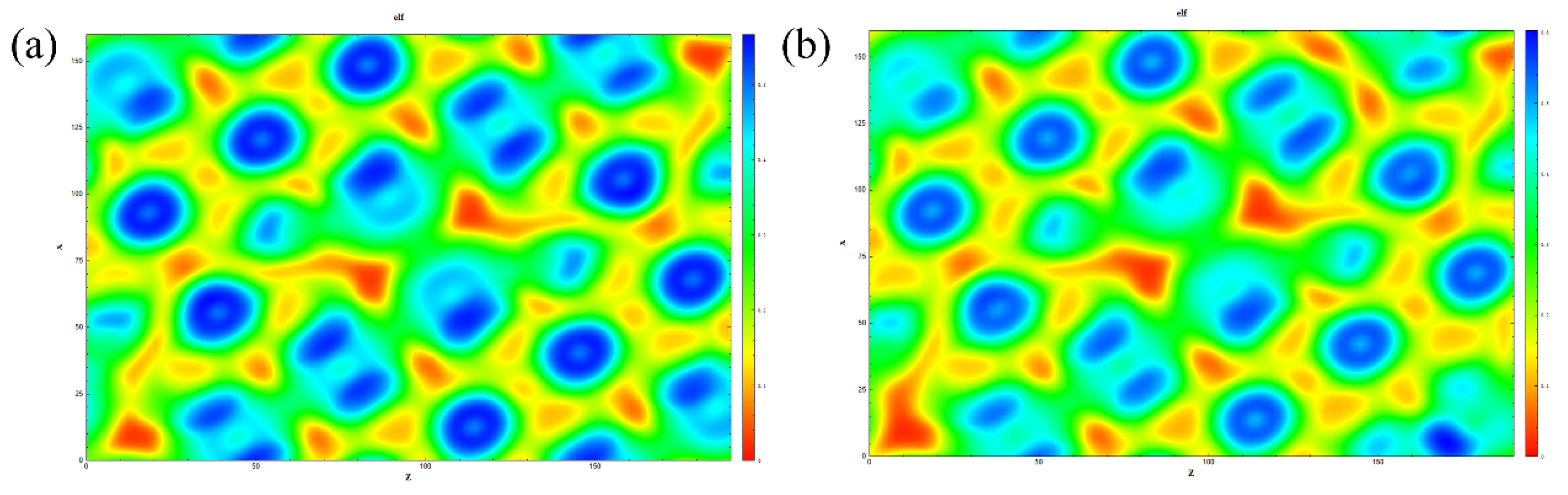 Preprints 141389 g004