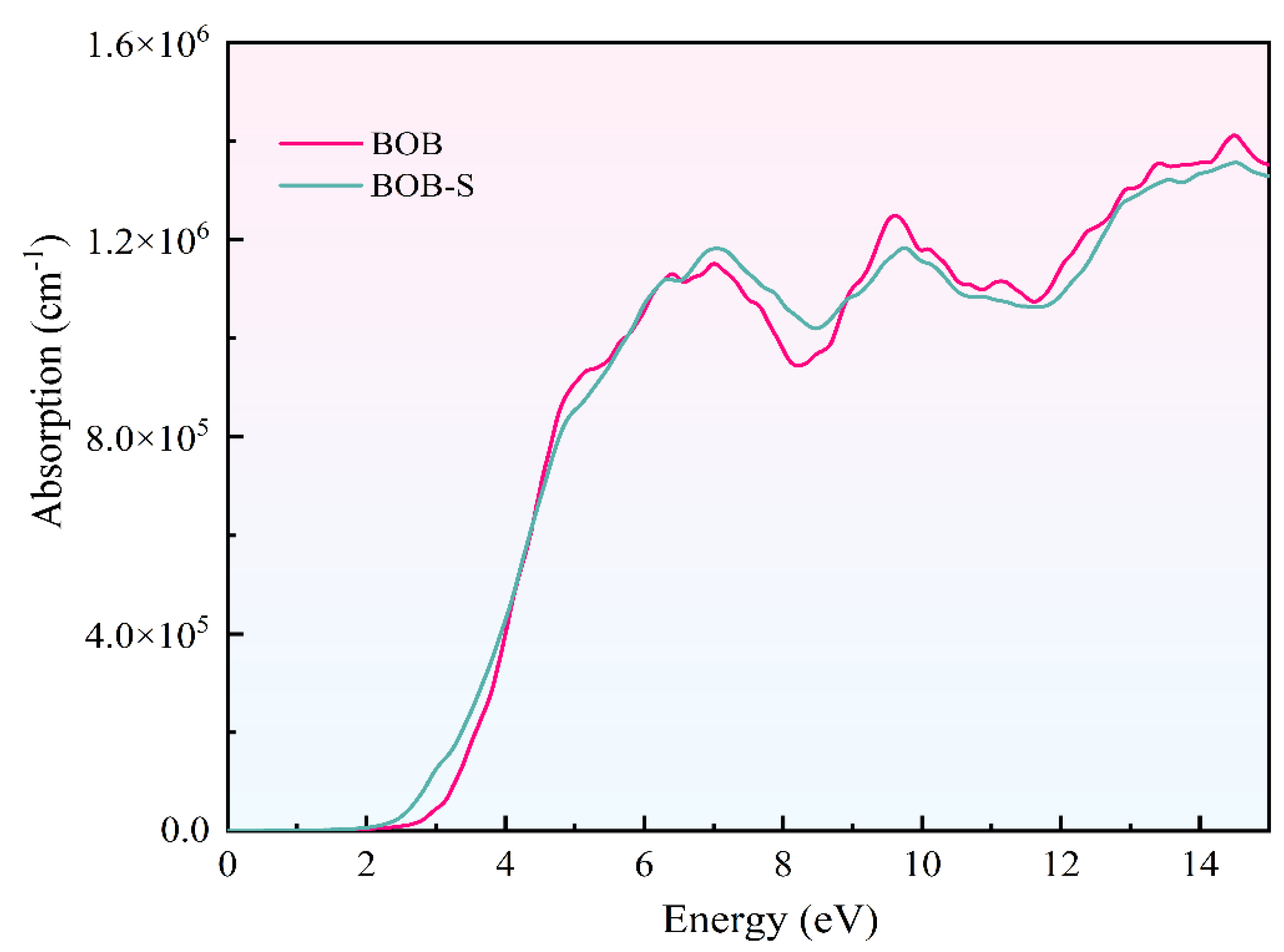 Preprints 141389 g005