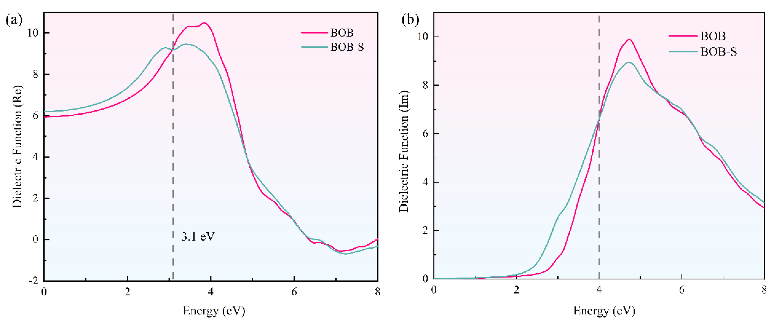 Preprints 141389 g006