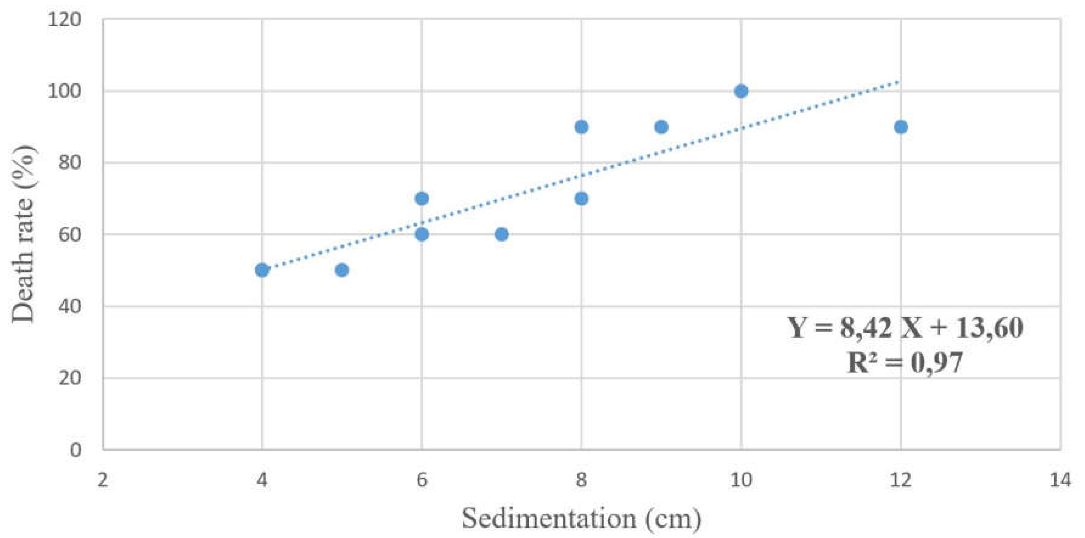 Preprints 74460 g006