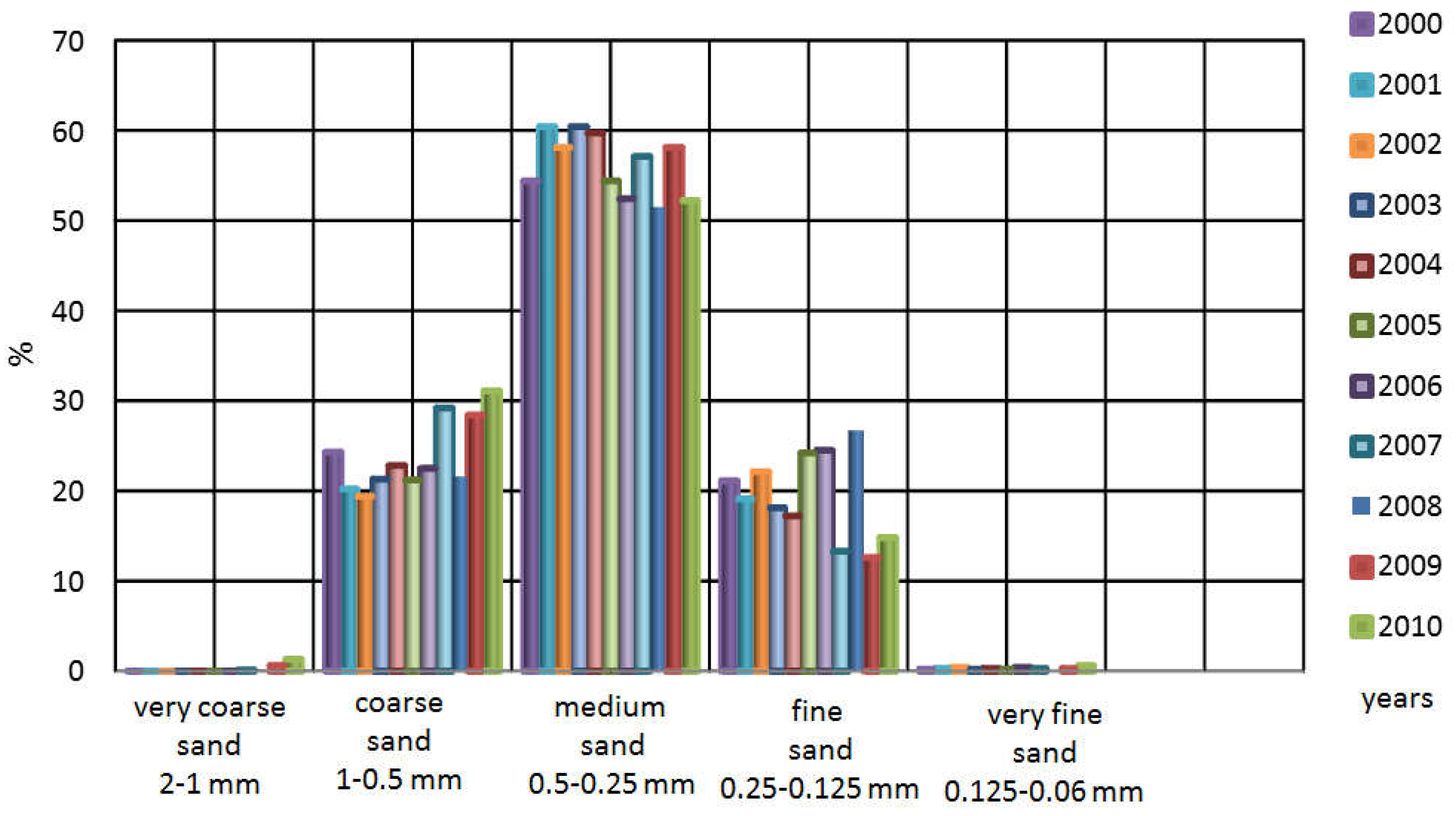 Preprints 74460 g008