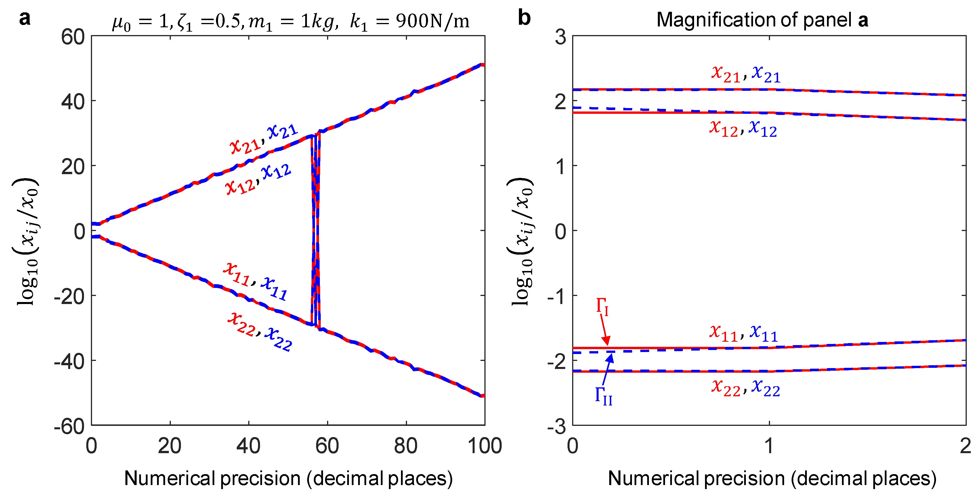 Preprints 224619 g003