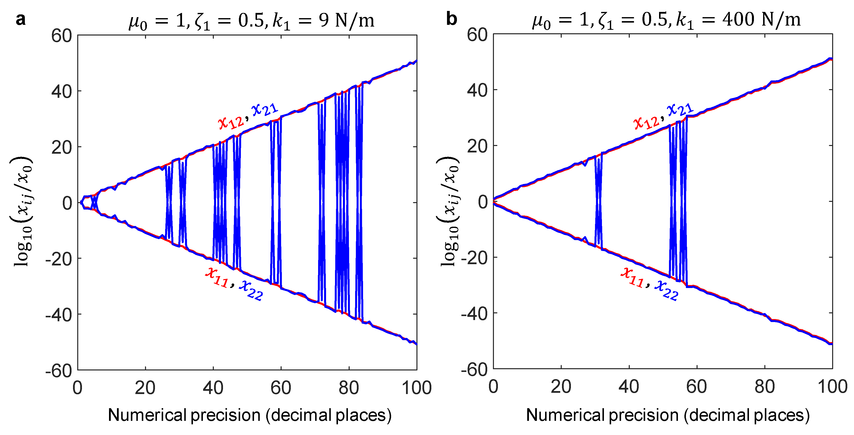 Preprints 224619 g004
