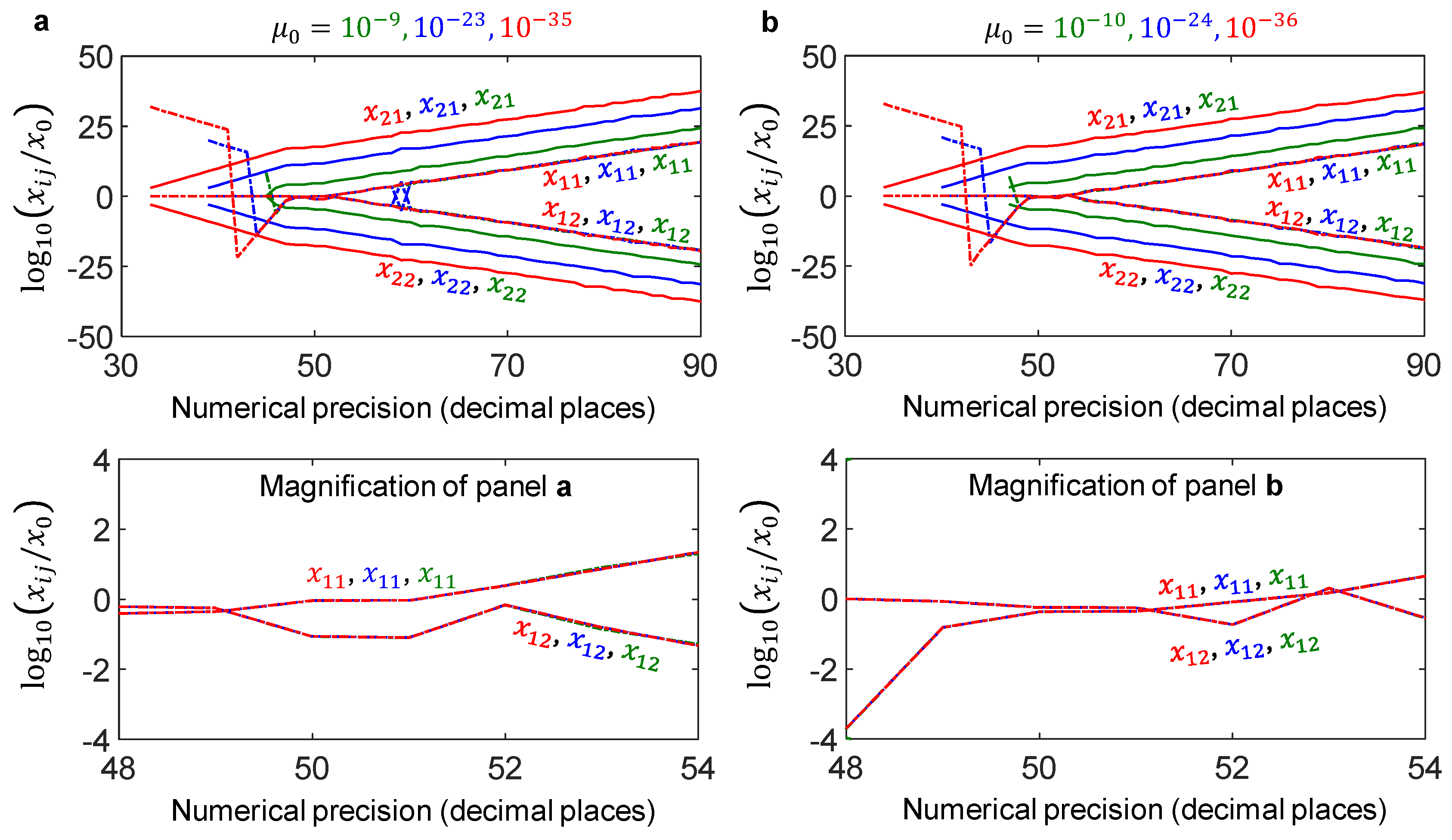 Preprints 224619 g005