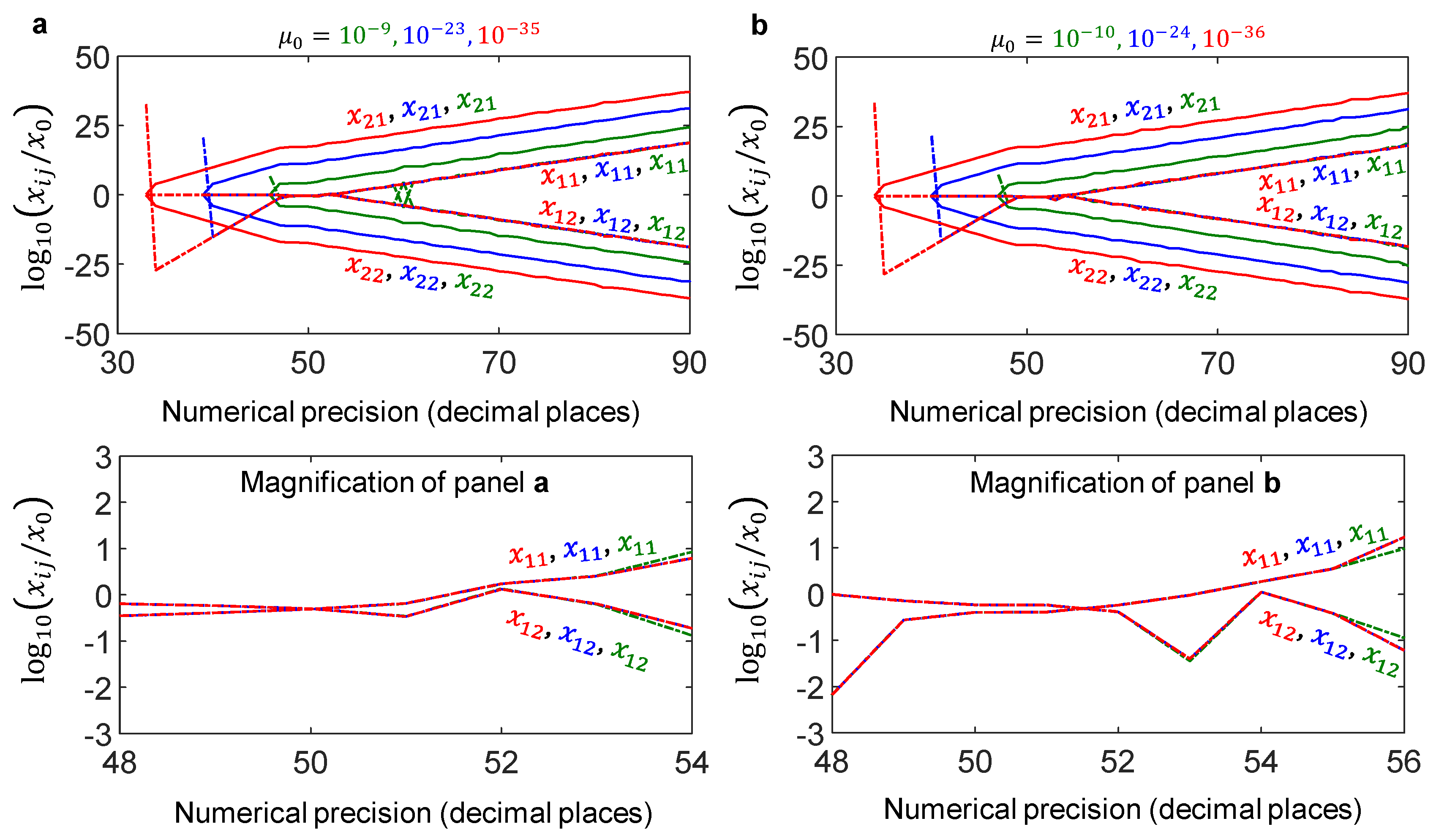 Preprints 224619 g006