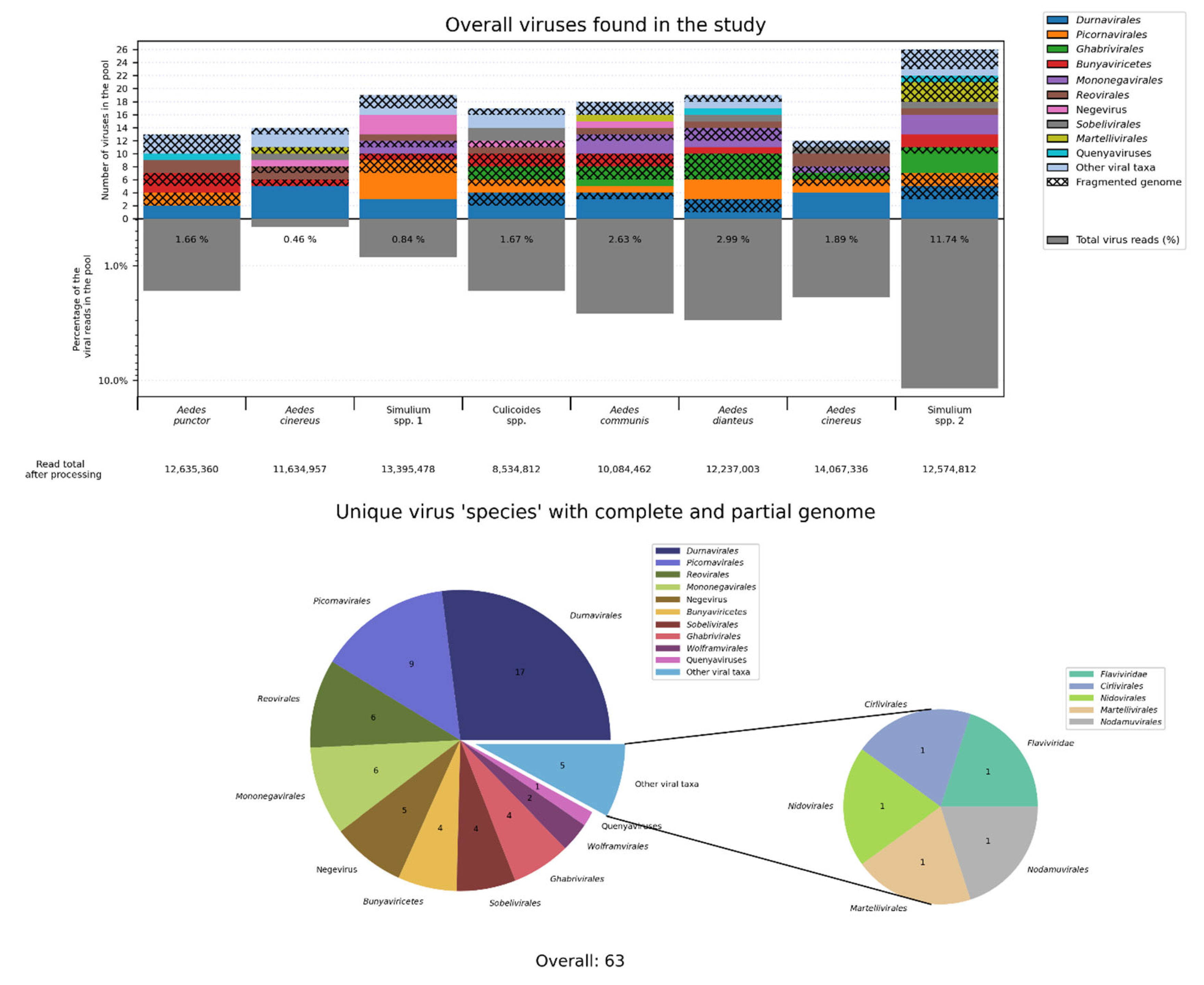 Preprints 188311 g001