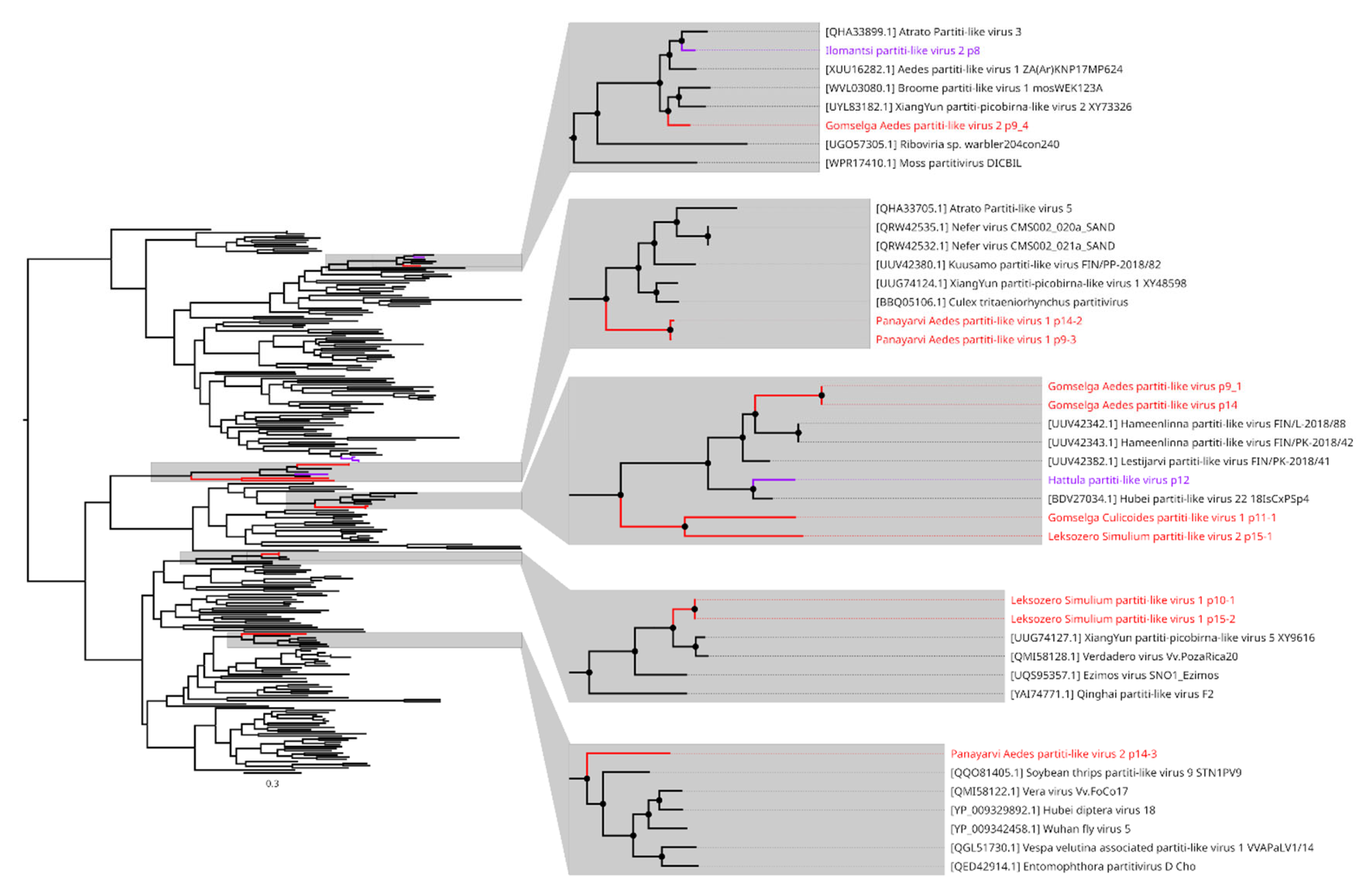 Preprints 188311 g003
