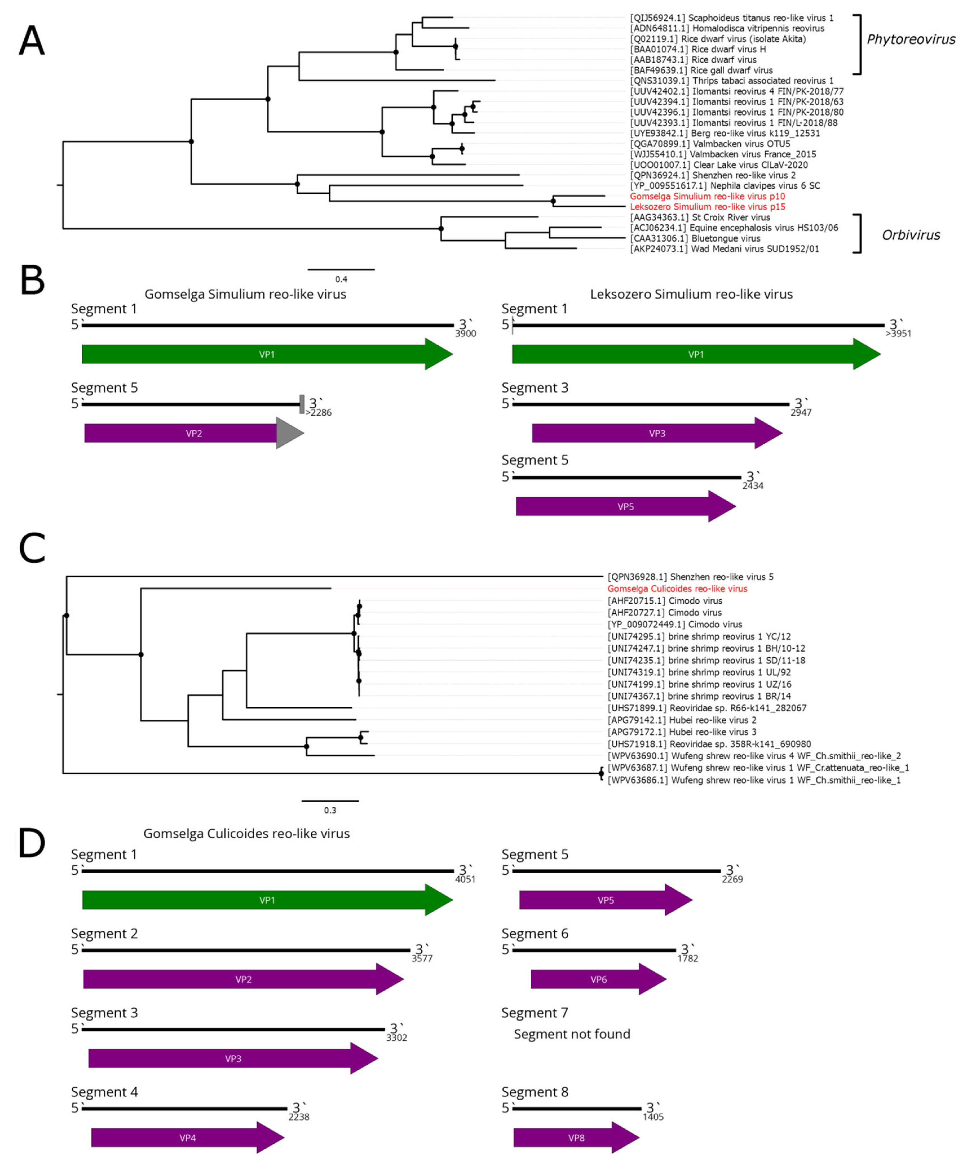 Preprints 188311 g007