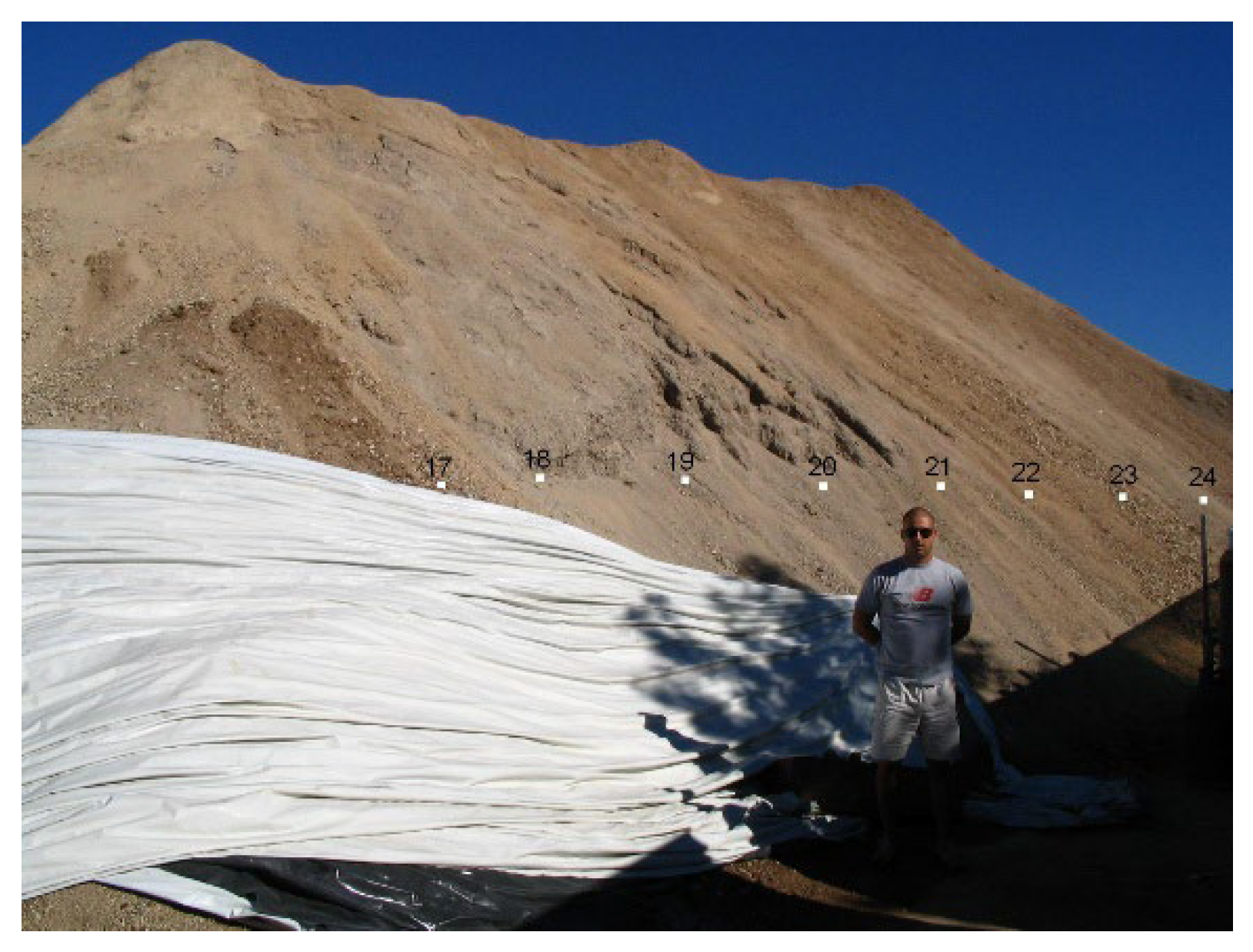 Preprints 196847 g002