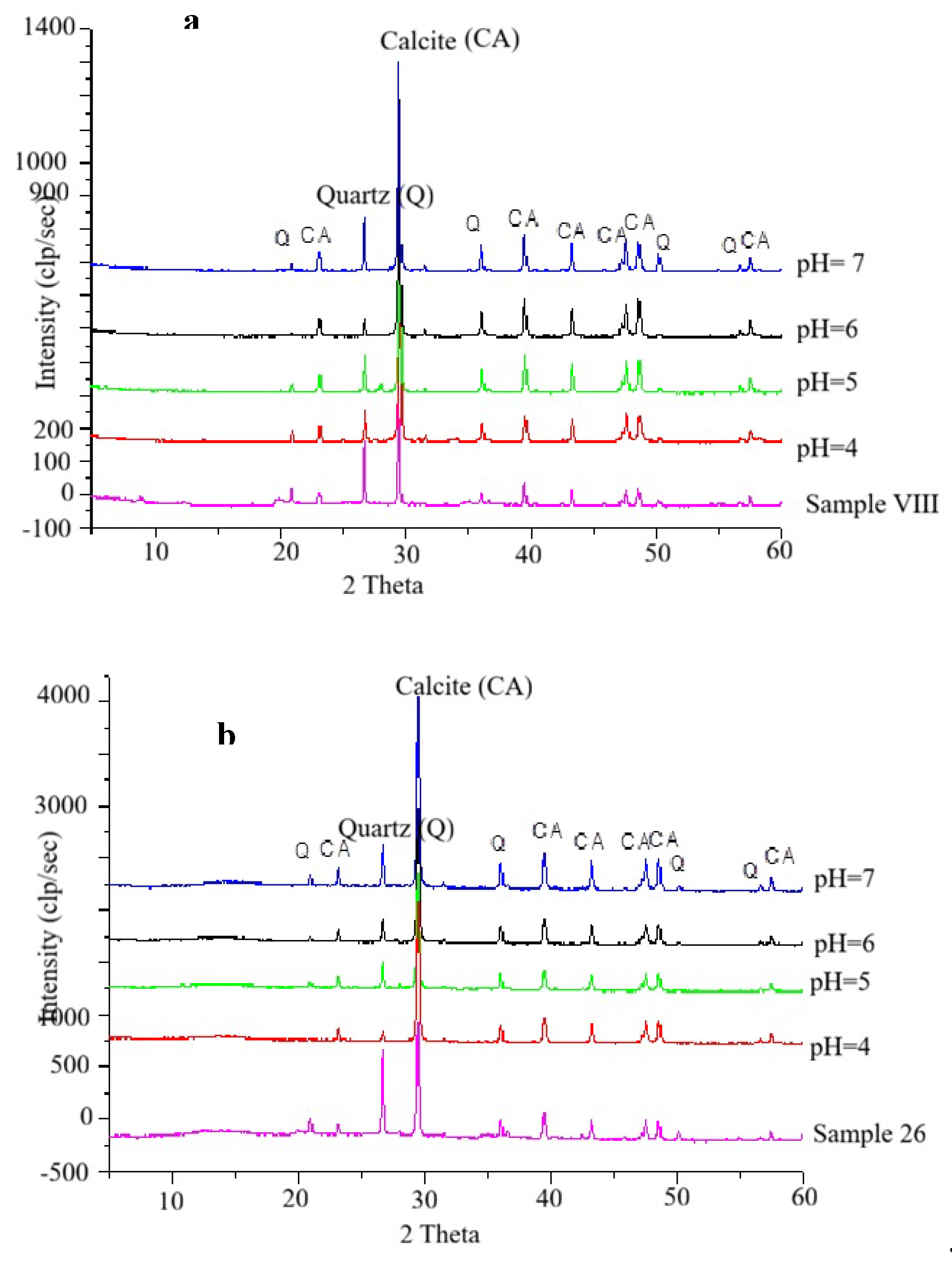 Preprints 196847 g007