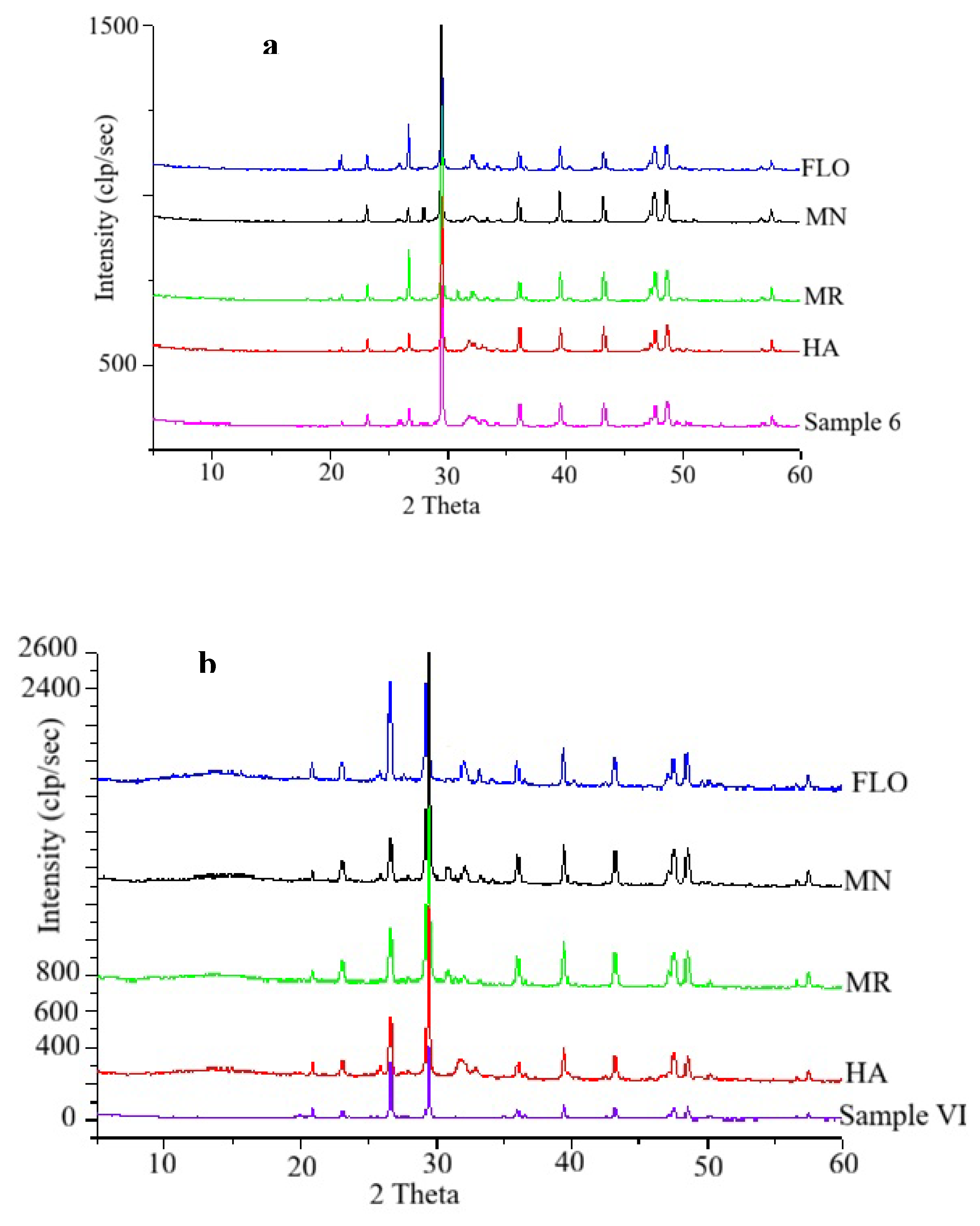 Preprints 196847 g008