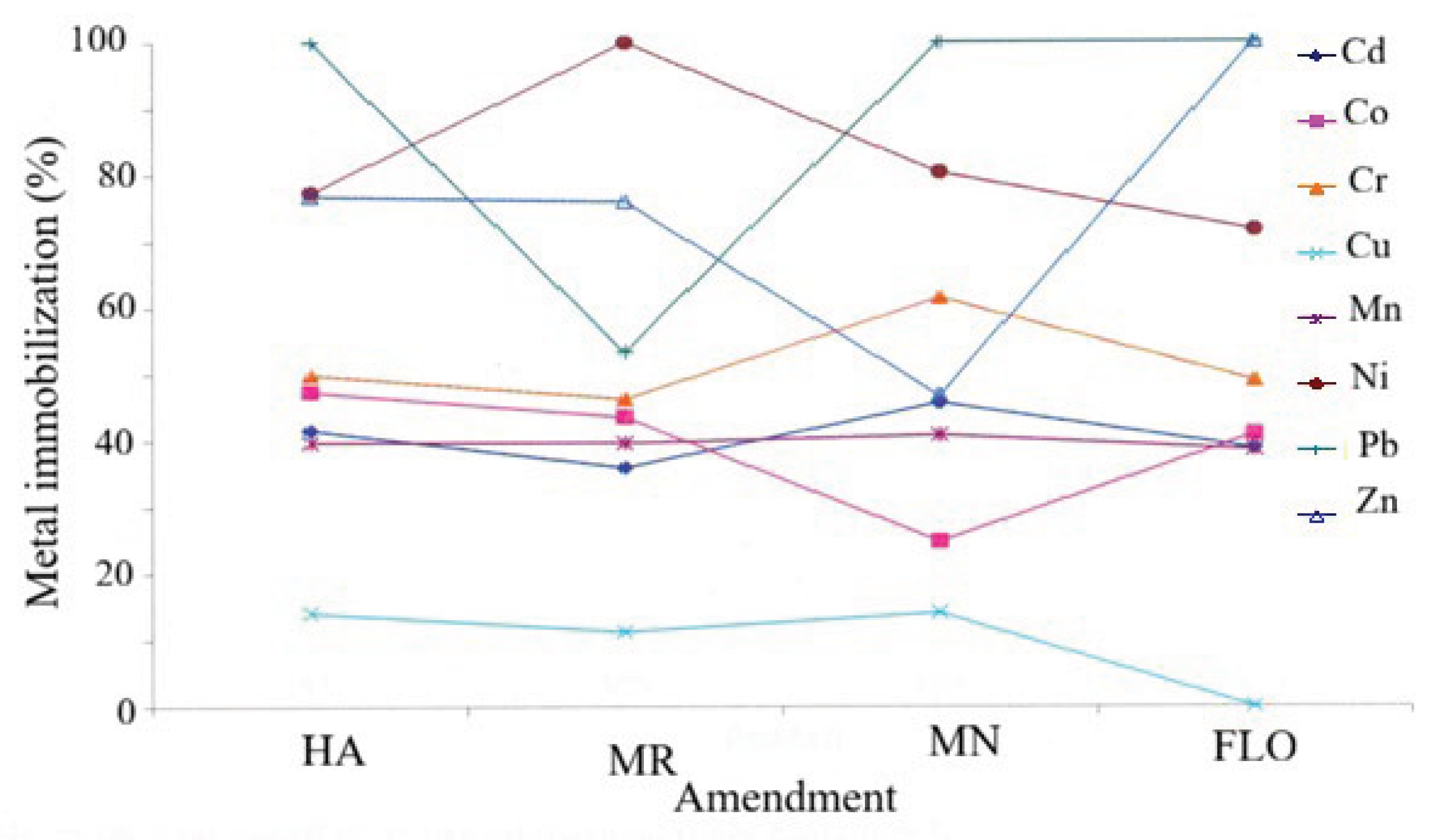 Preprints 196847 g010