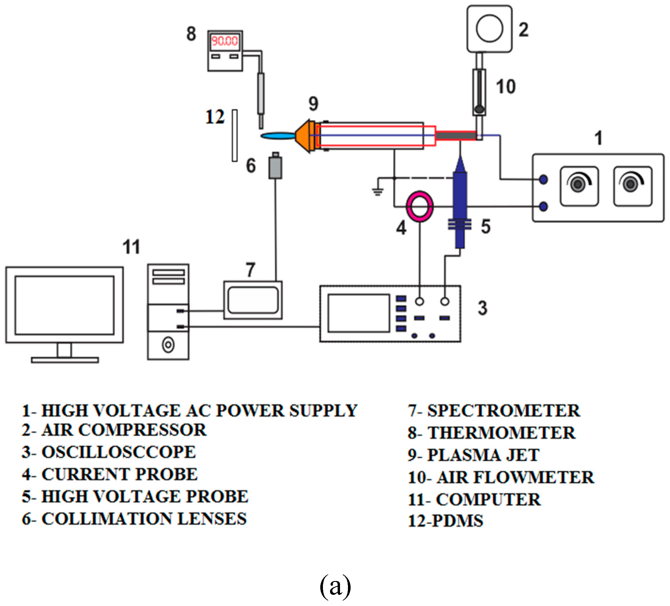 Preprints 83915 g003a