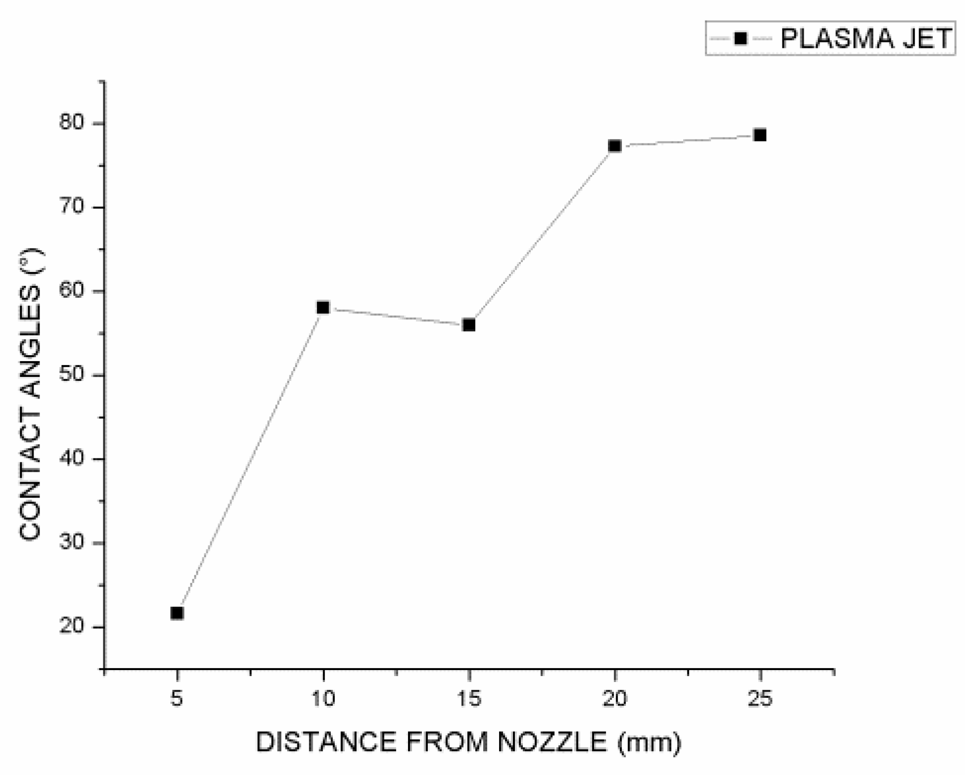 Preprints 83915 g006