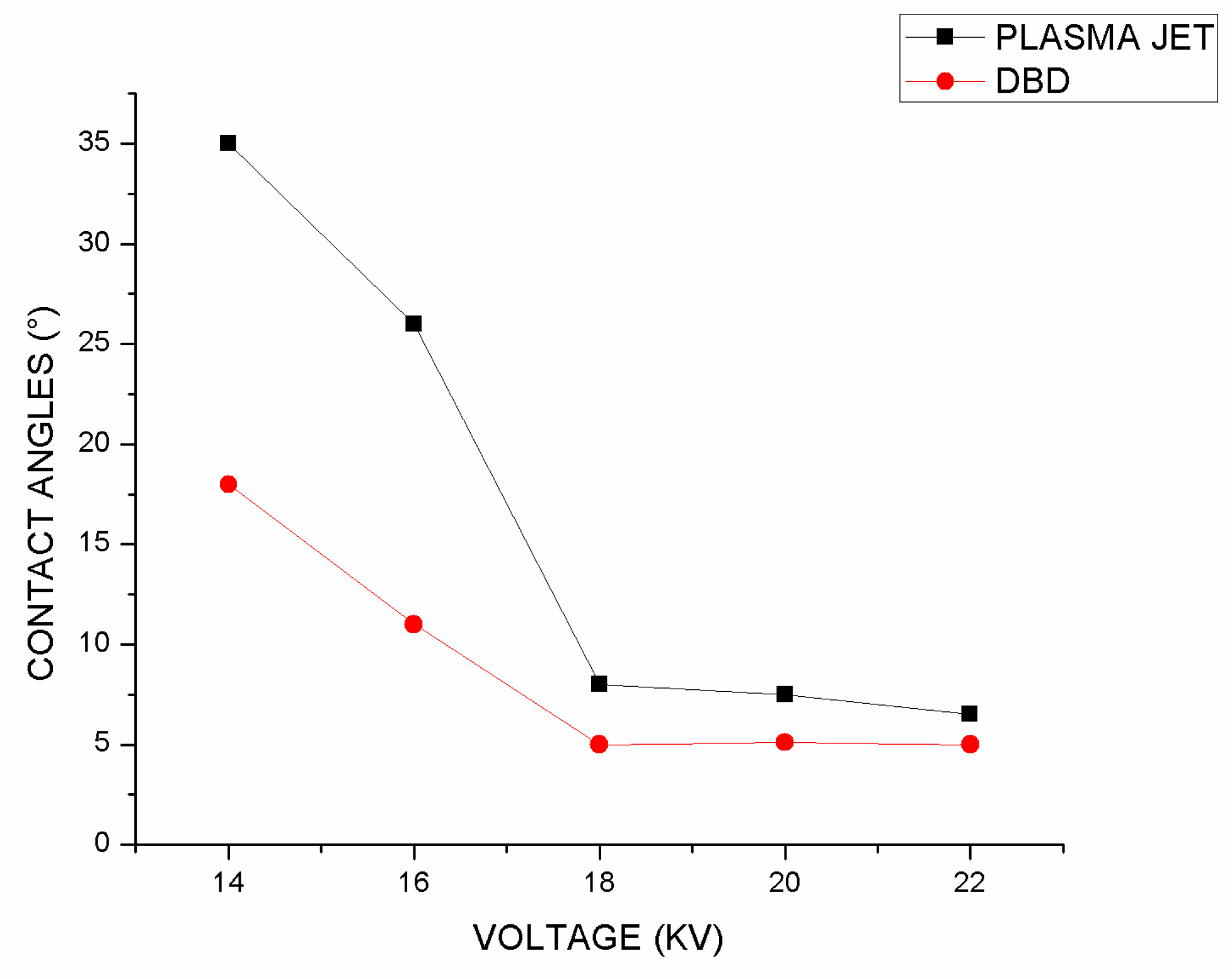 Preprints 83915 g007