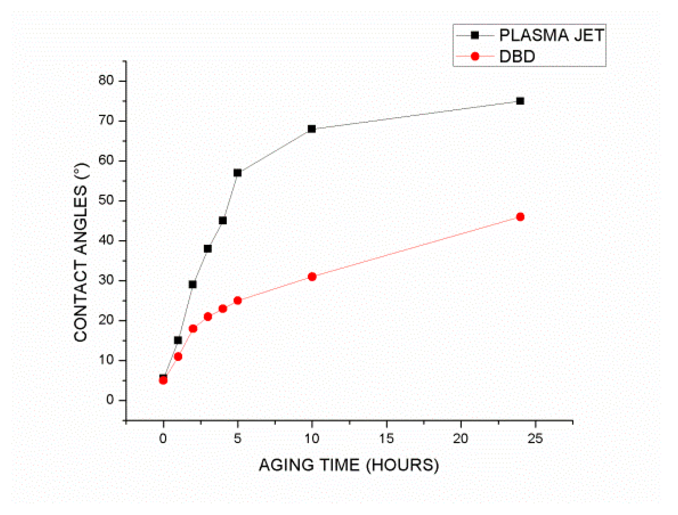 Preprints 83915 g008