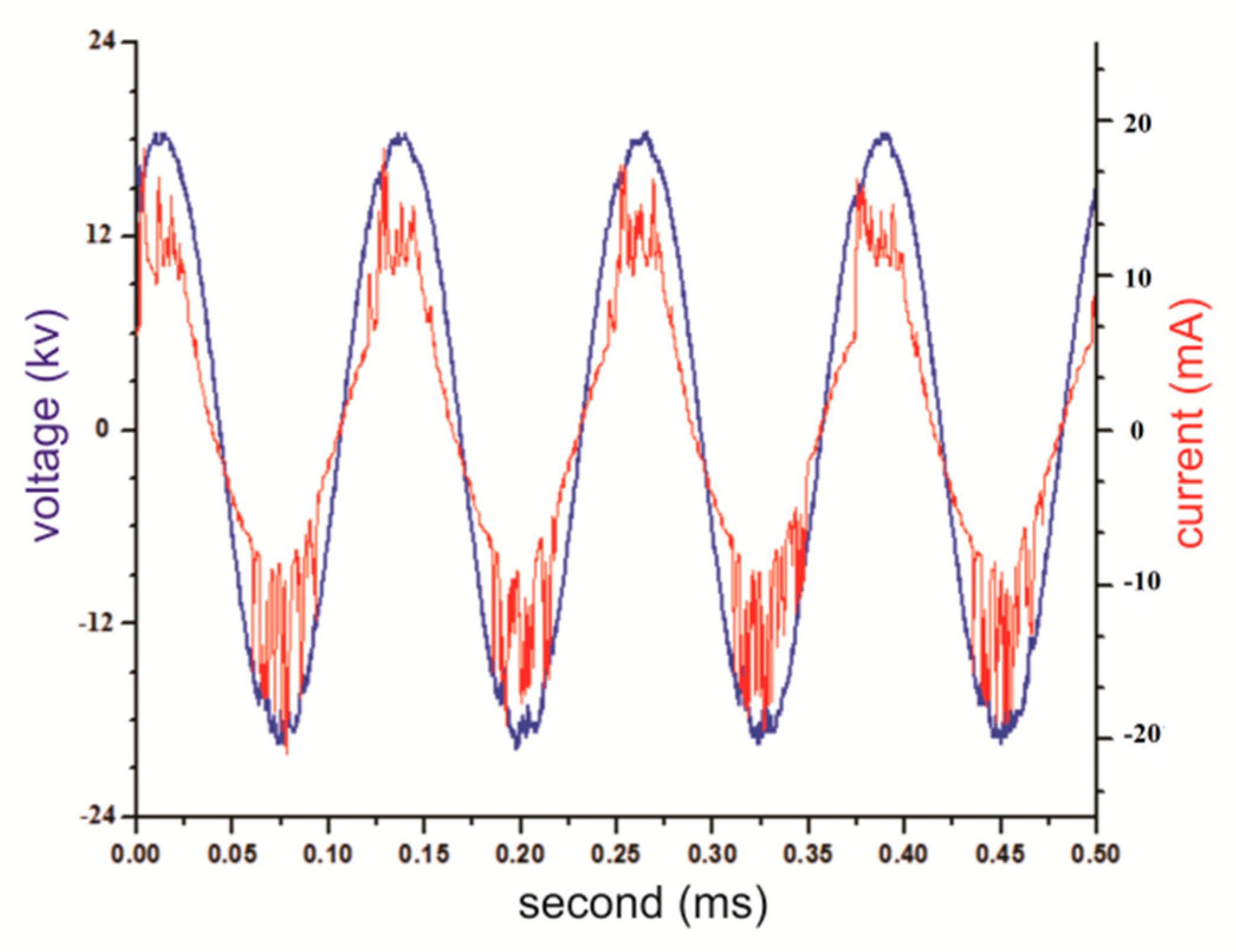 Preprints 83915 g009