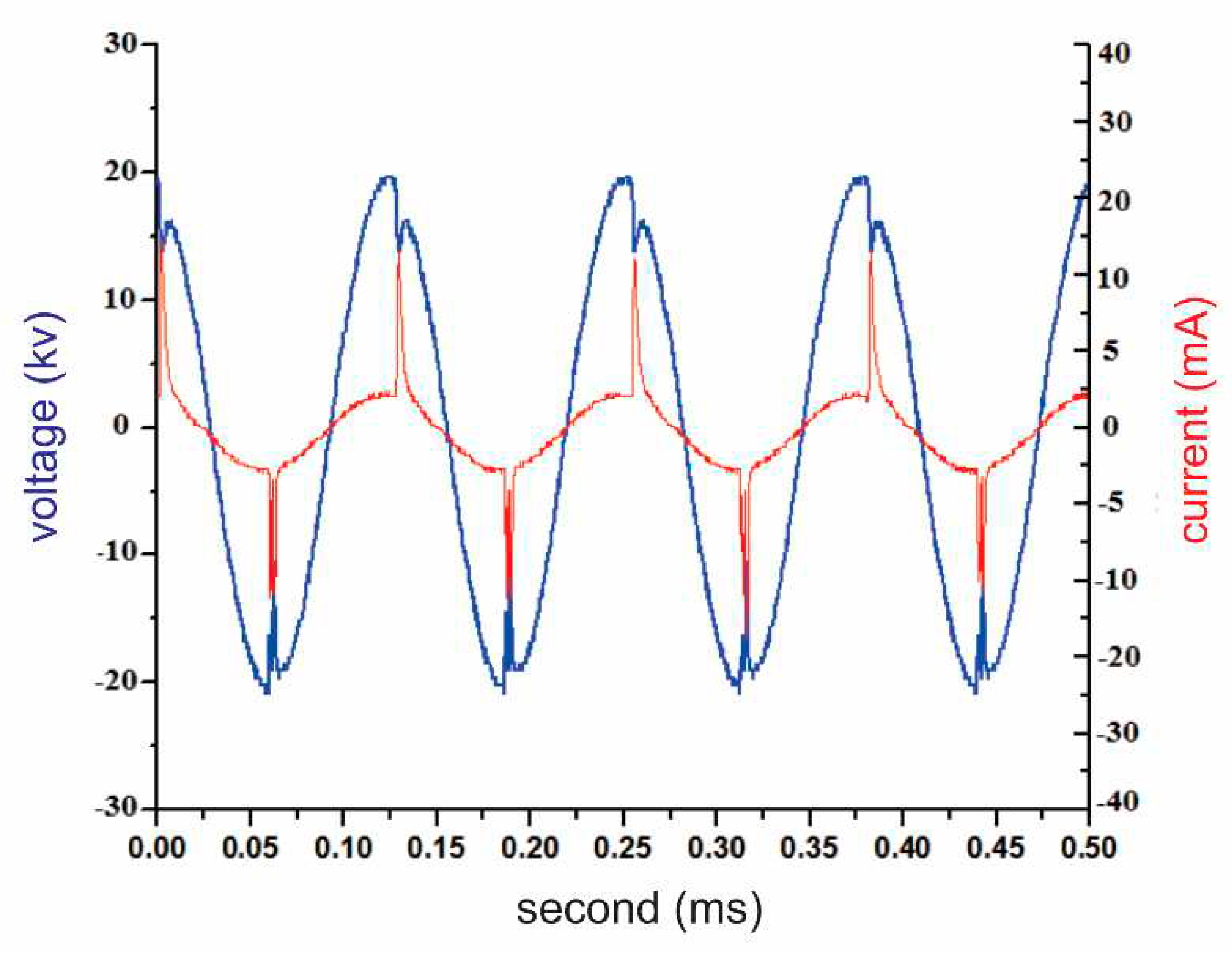 Preprints 83915 g010