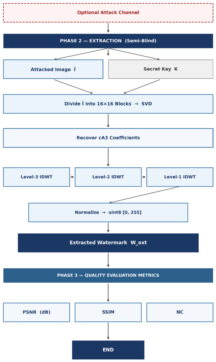 Preprints 235970 g004 Preprints 235970 g004