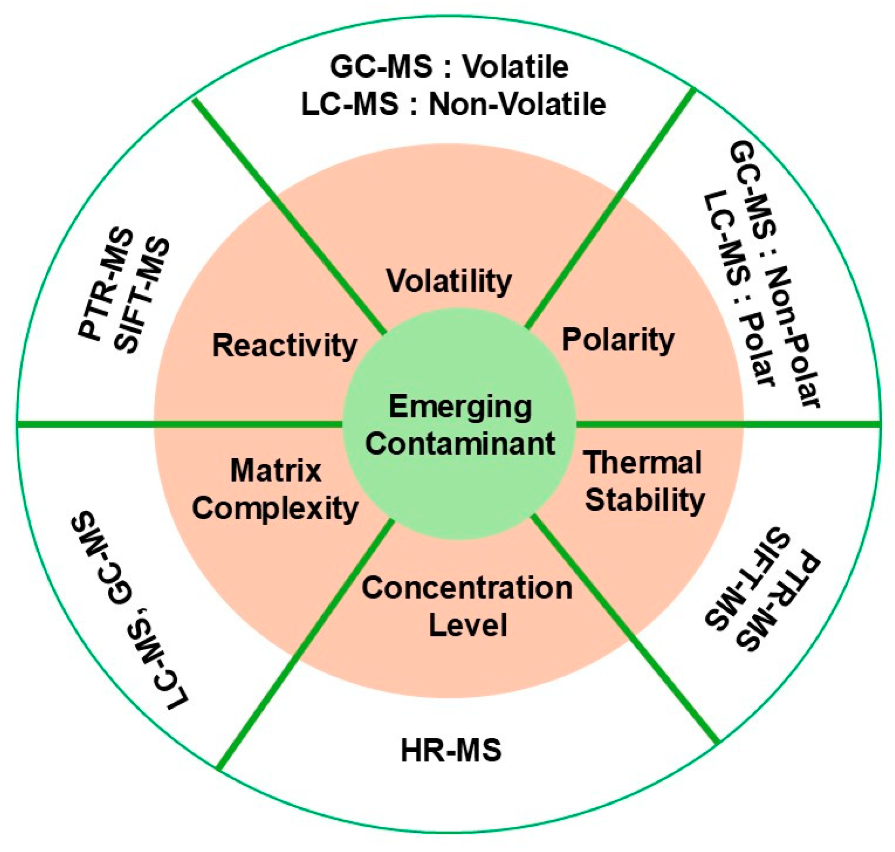 Preprints 142764 g002