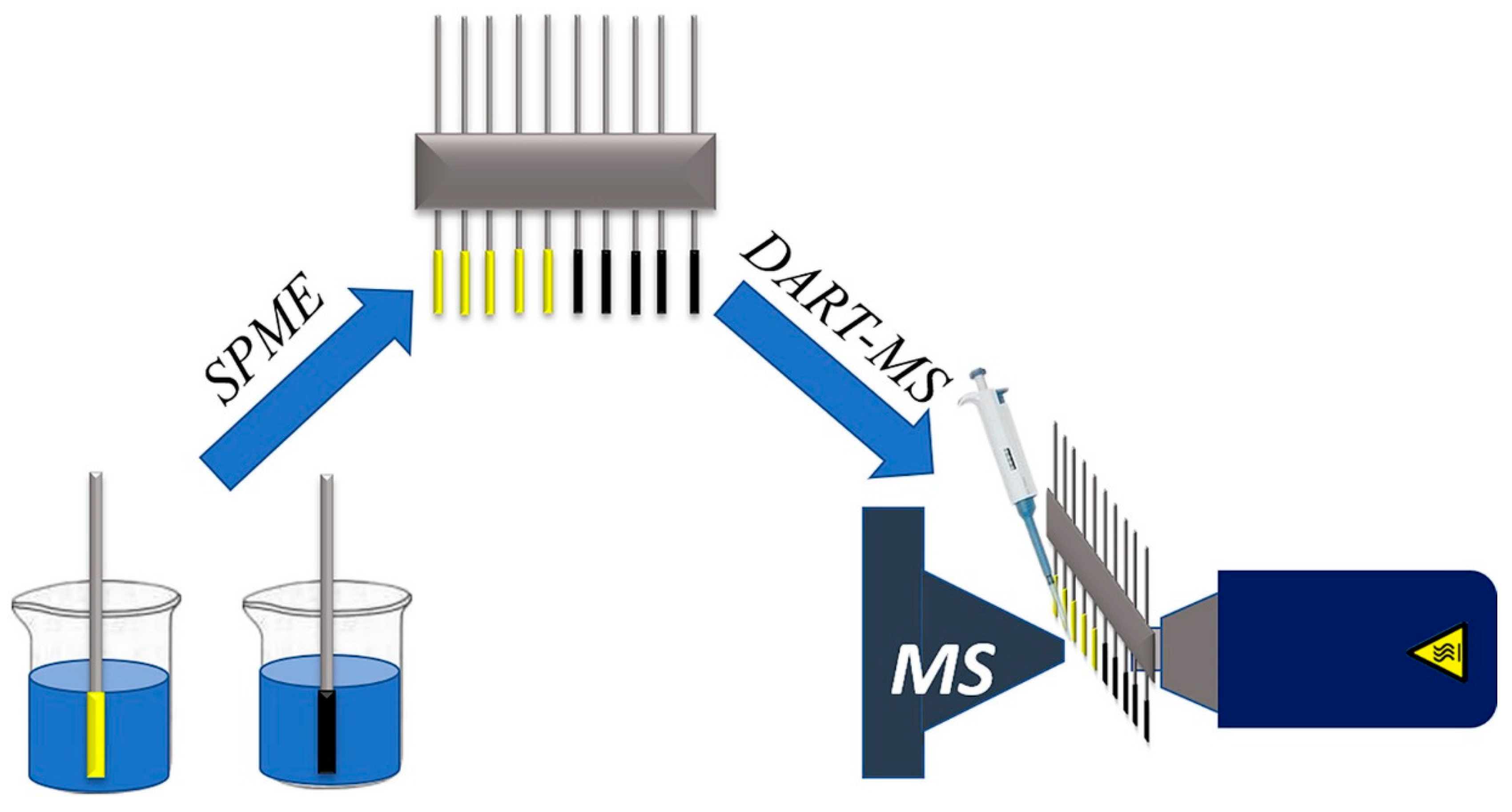 Preprints 142764 g003