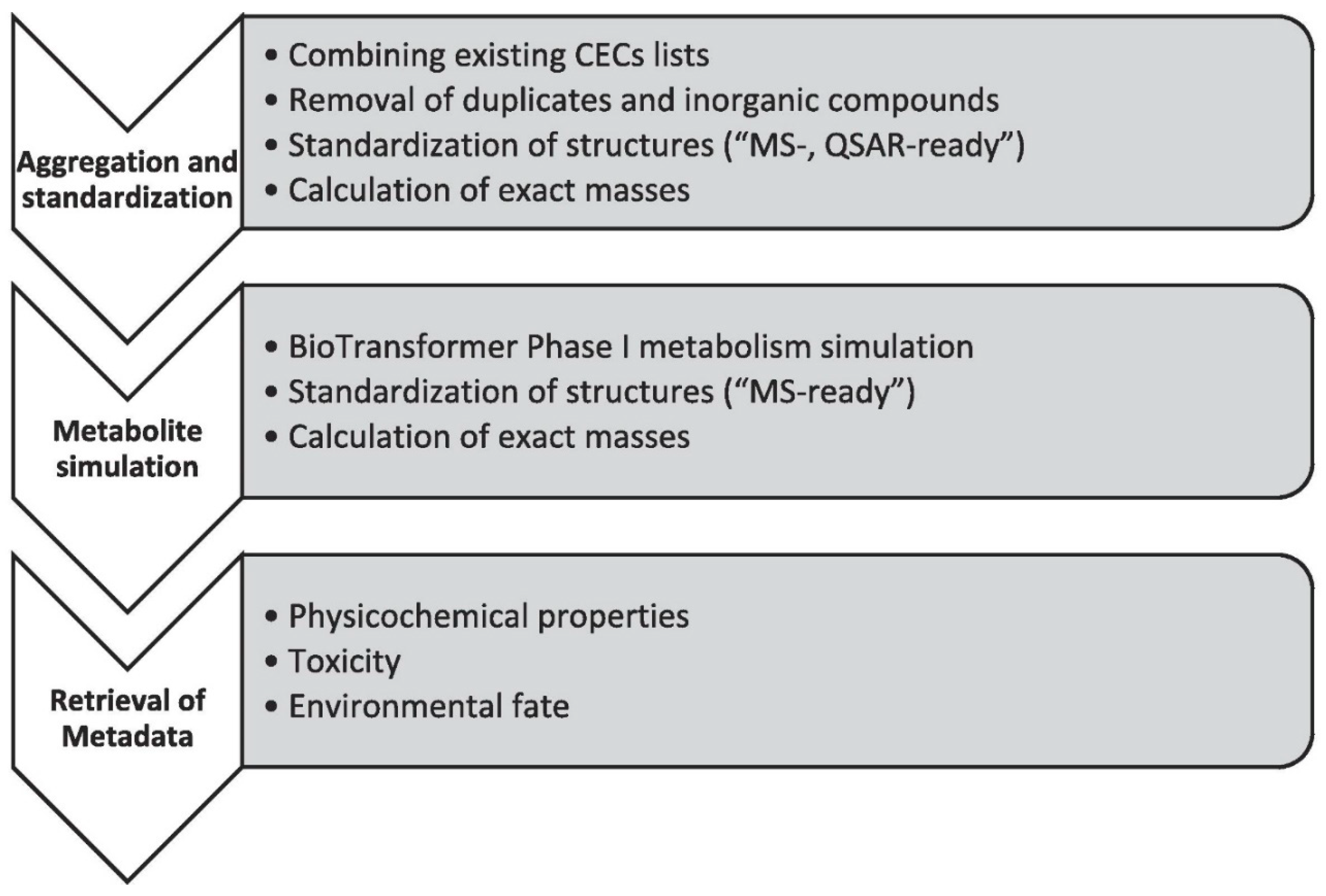 Preprints 142764 g004