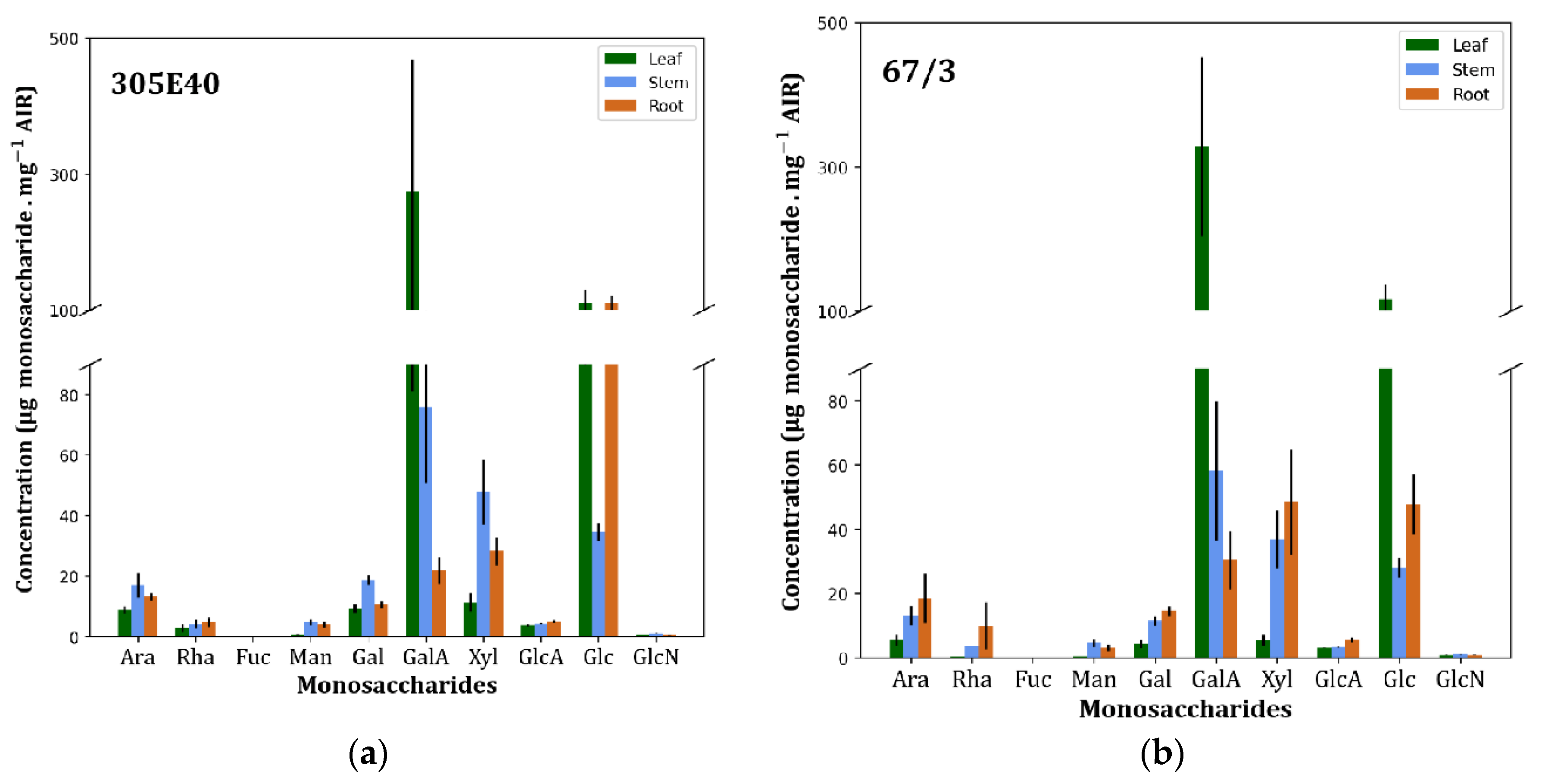 Preprints 231897 g001 Preprints 231897 g001