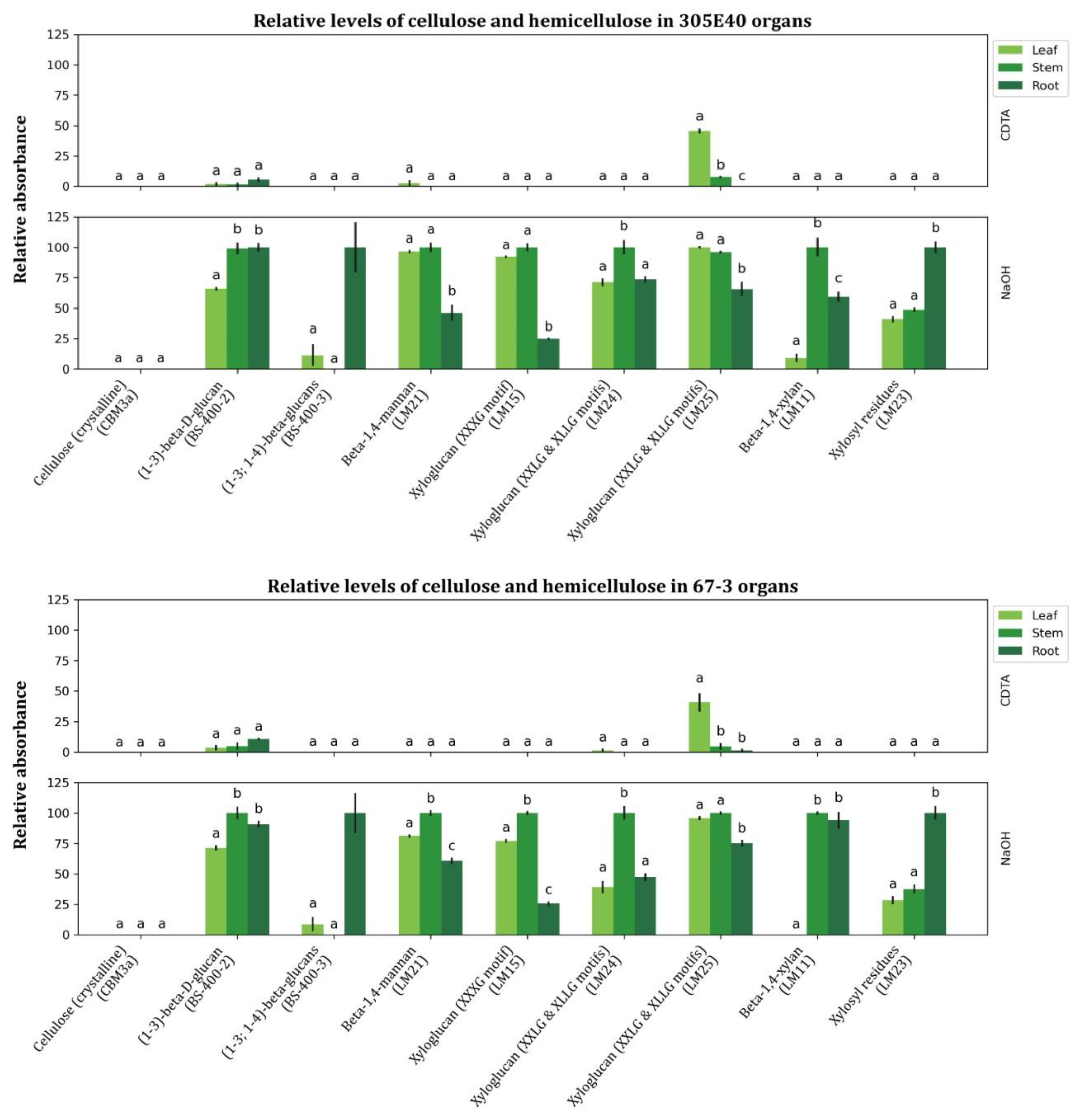 Preprints 231897 g003 Preprints 231897 g003