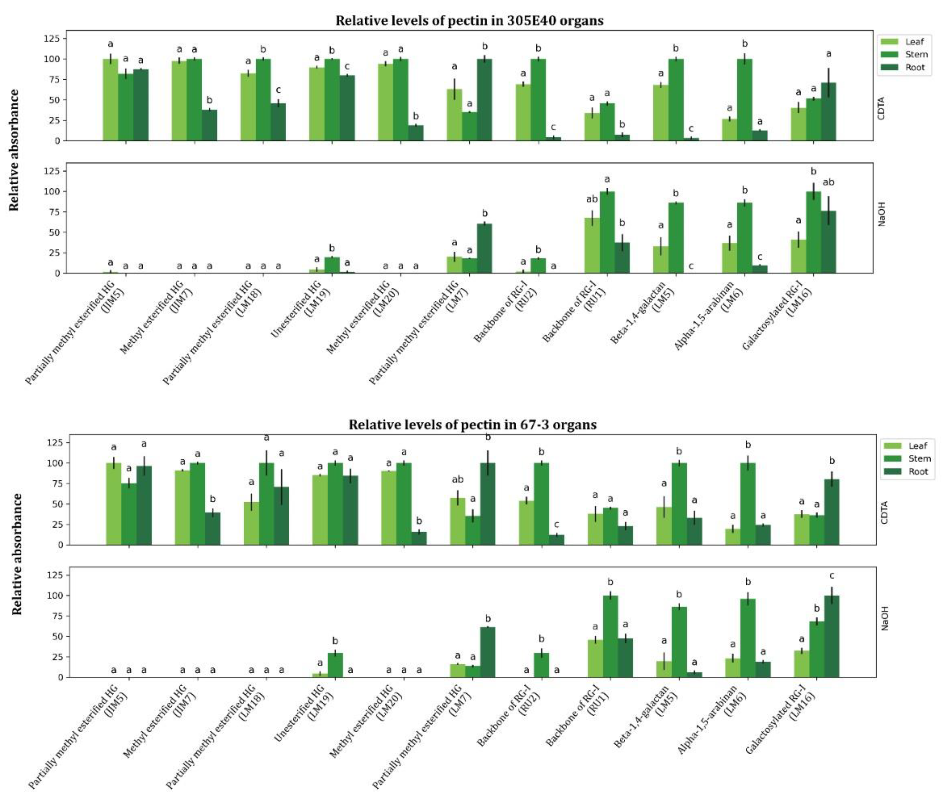 Preprints 231897 g004 Preprints 231897 g004