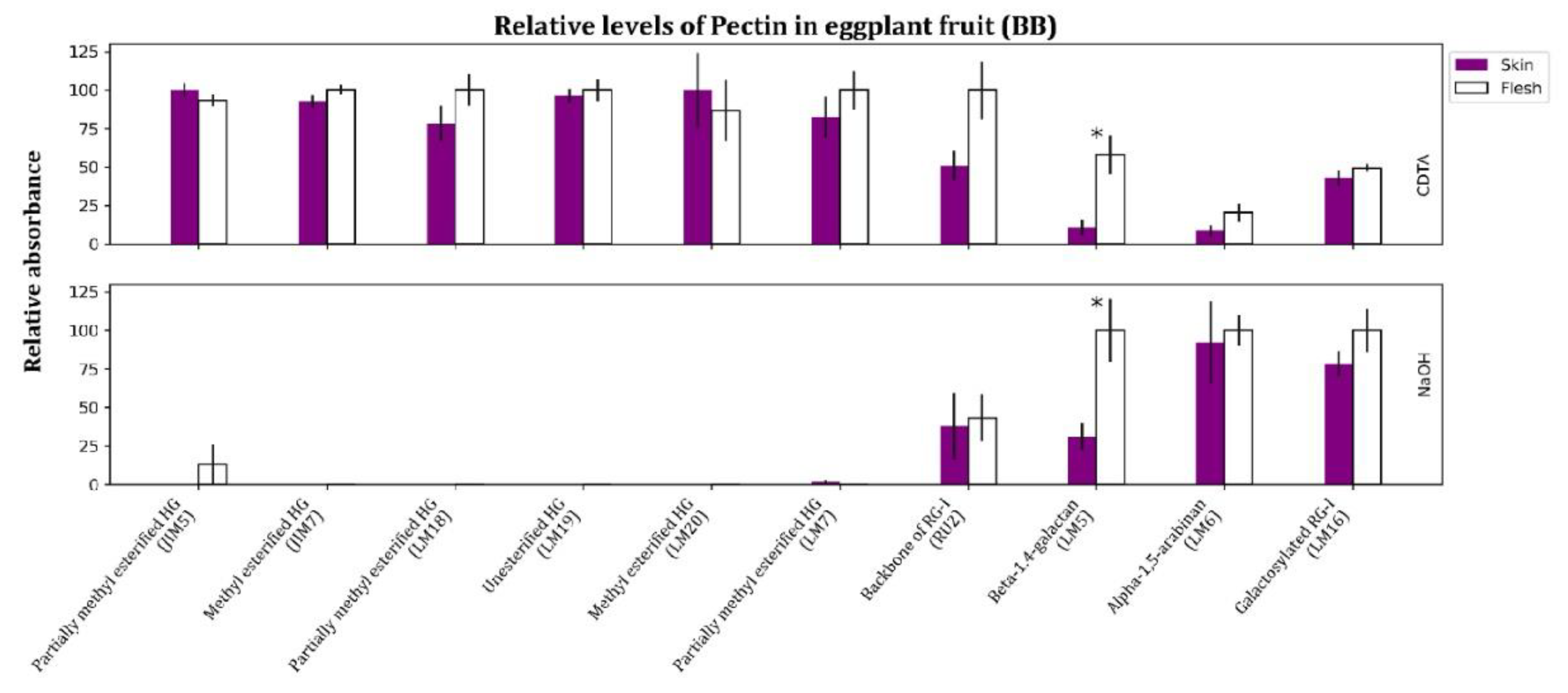 Preprints 231897 g005 Preprints 231897 g005