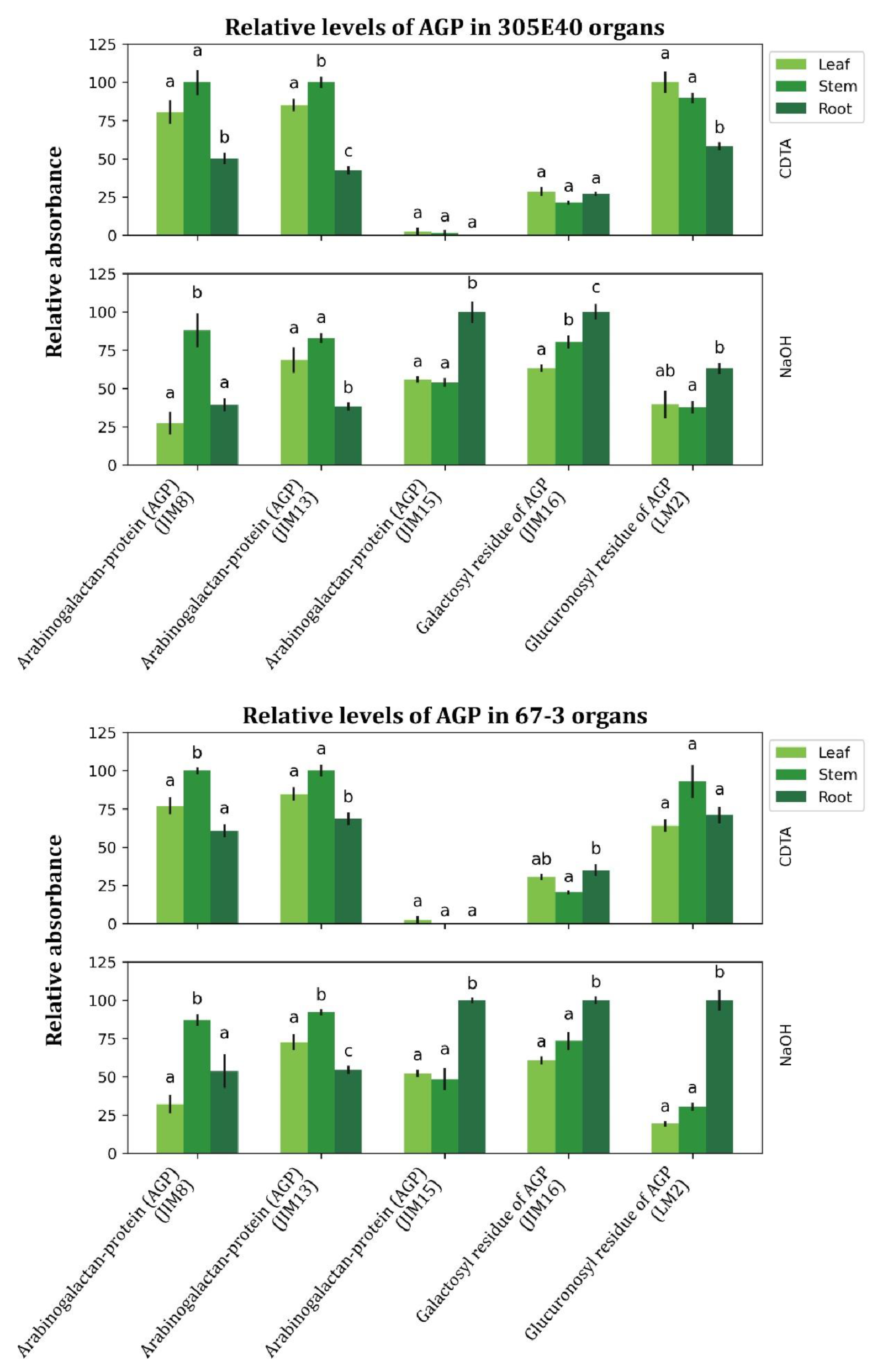 Preprints 231897 g006 Preprints 231897 g006