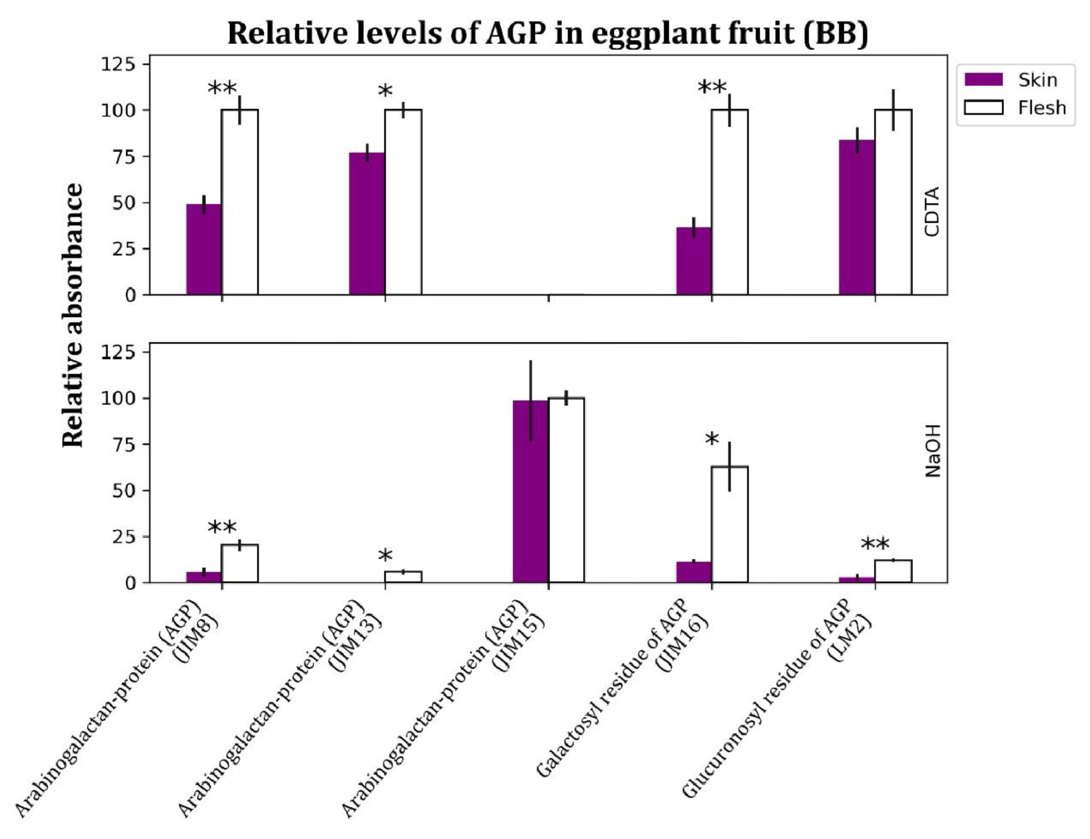 Preprints 231897 g007 Preprints 231897 g007