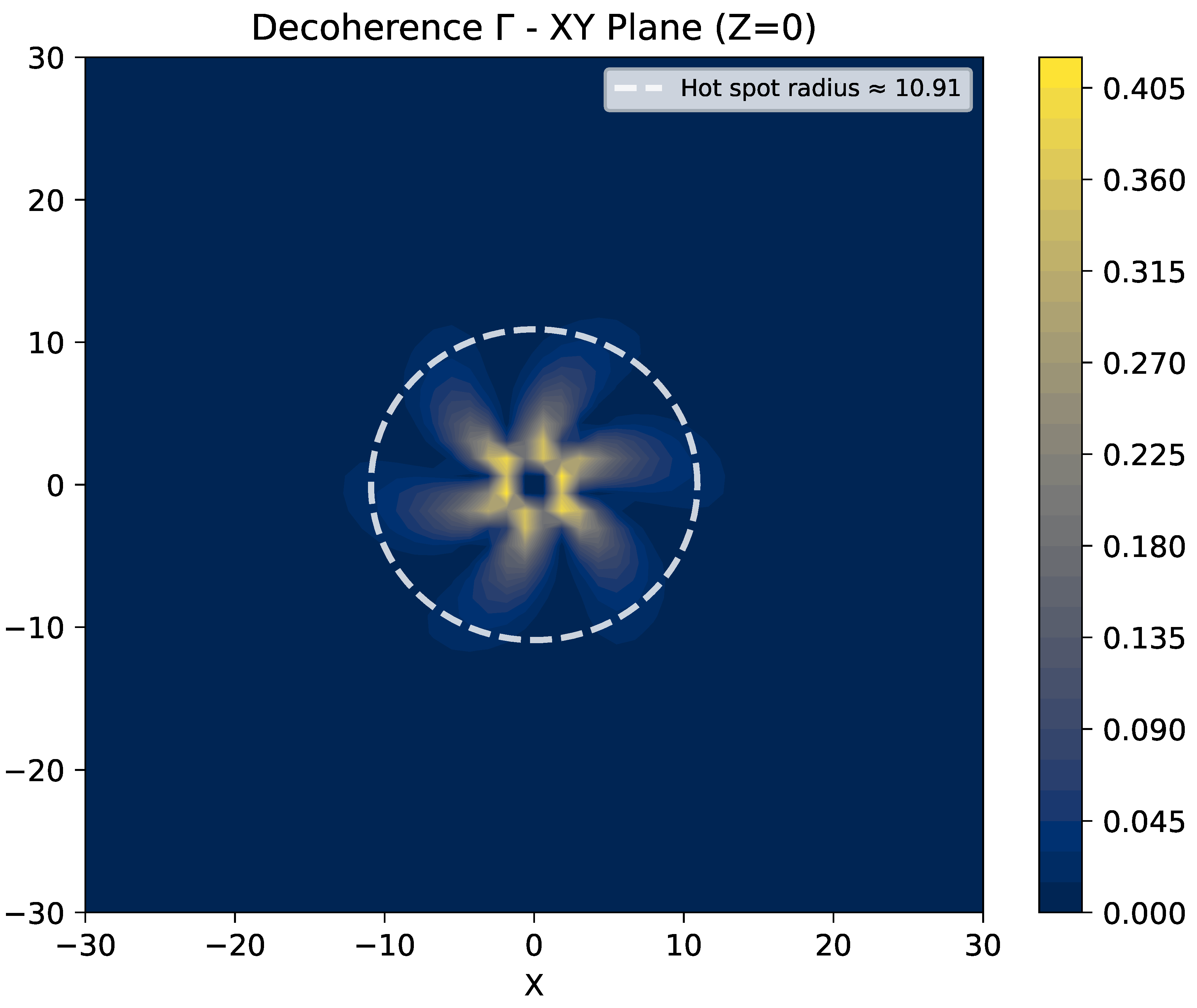 Coherence Thermodynamics: Certainty from Chaos[v5] | Preprints.org