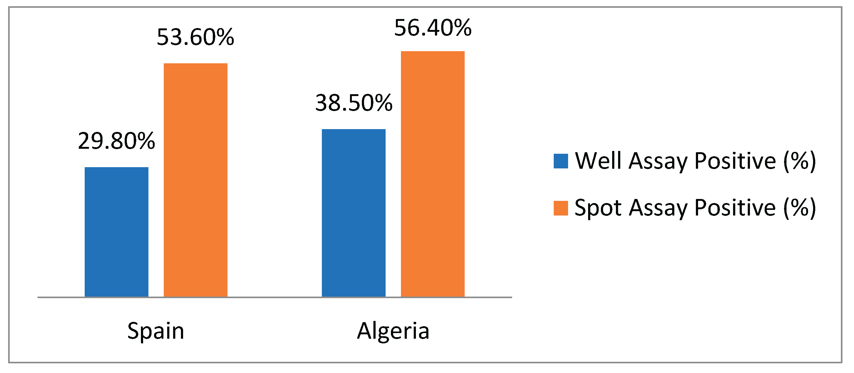 Preprints 195108 g001