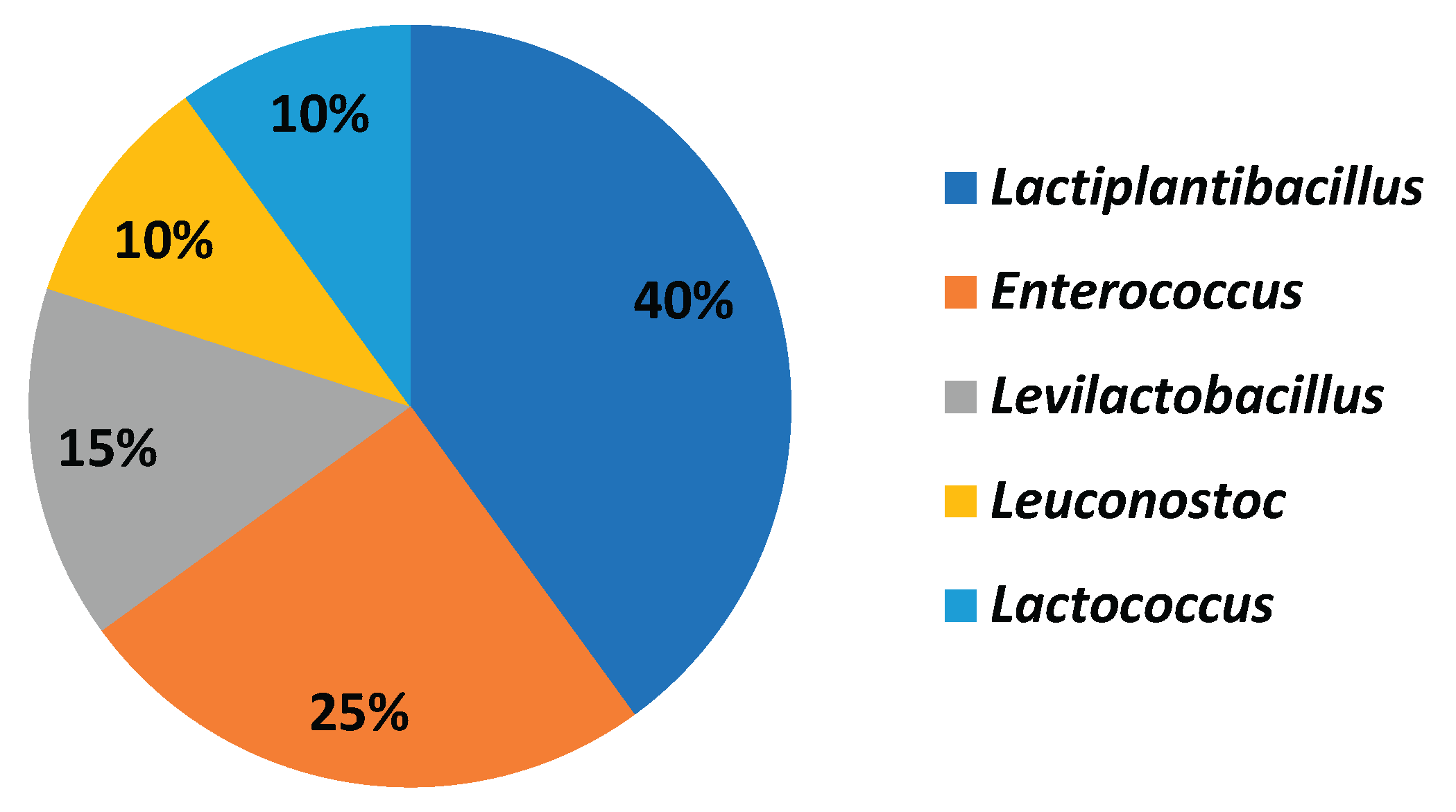 Preprints 195108 g002