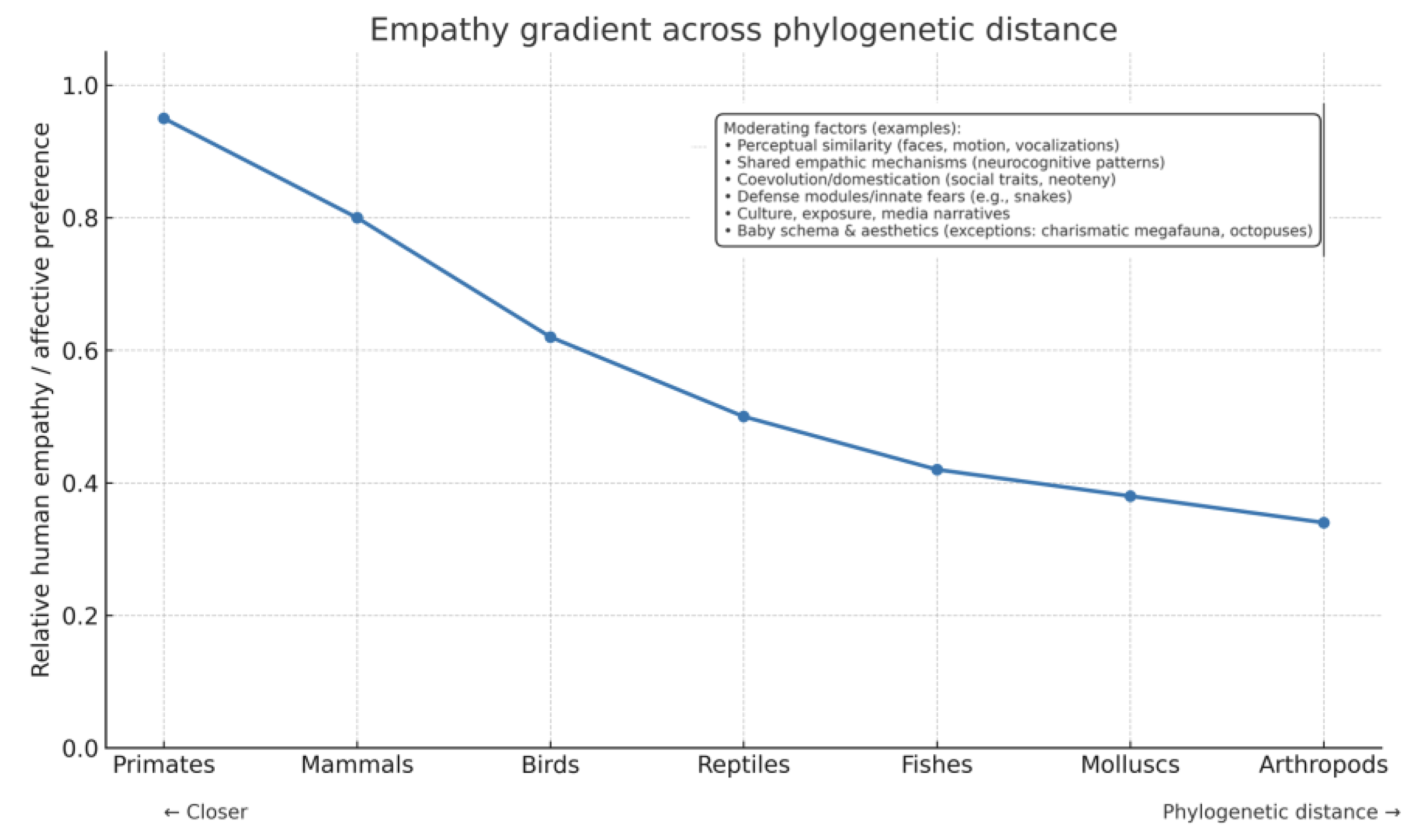 Preprints 174288 g001