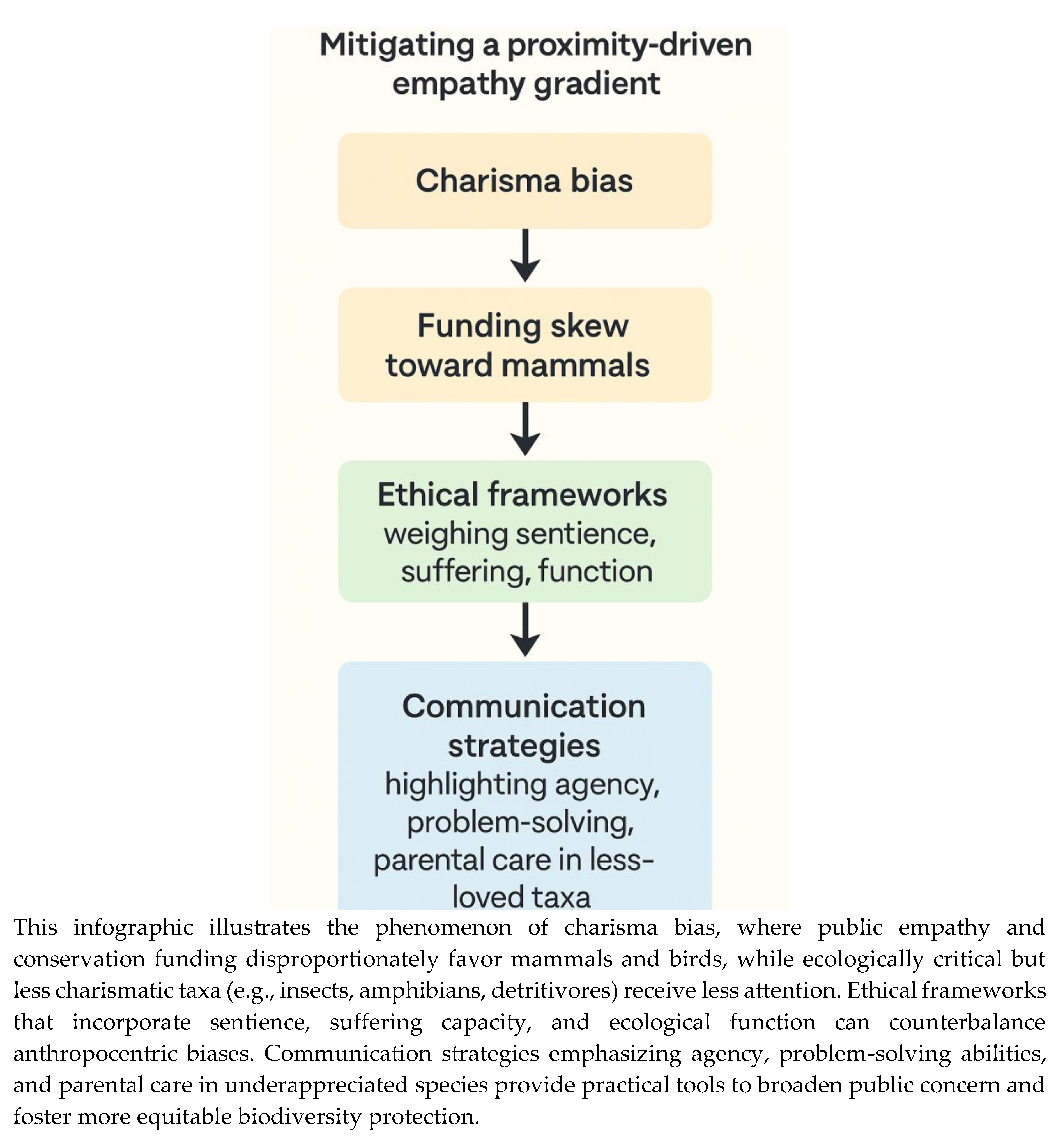 Preprints 174288 g003