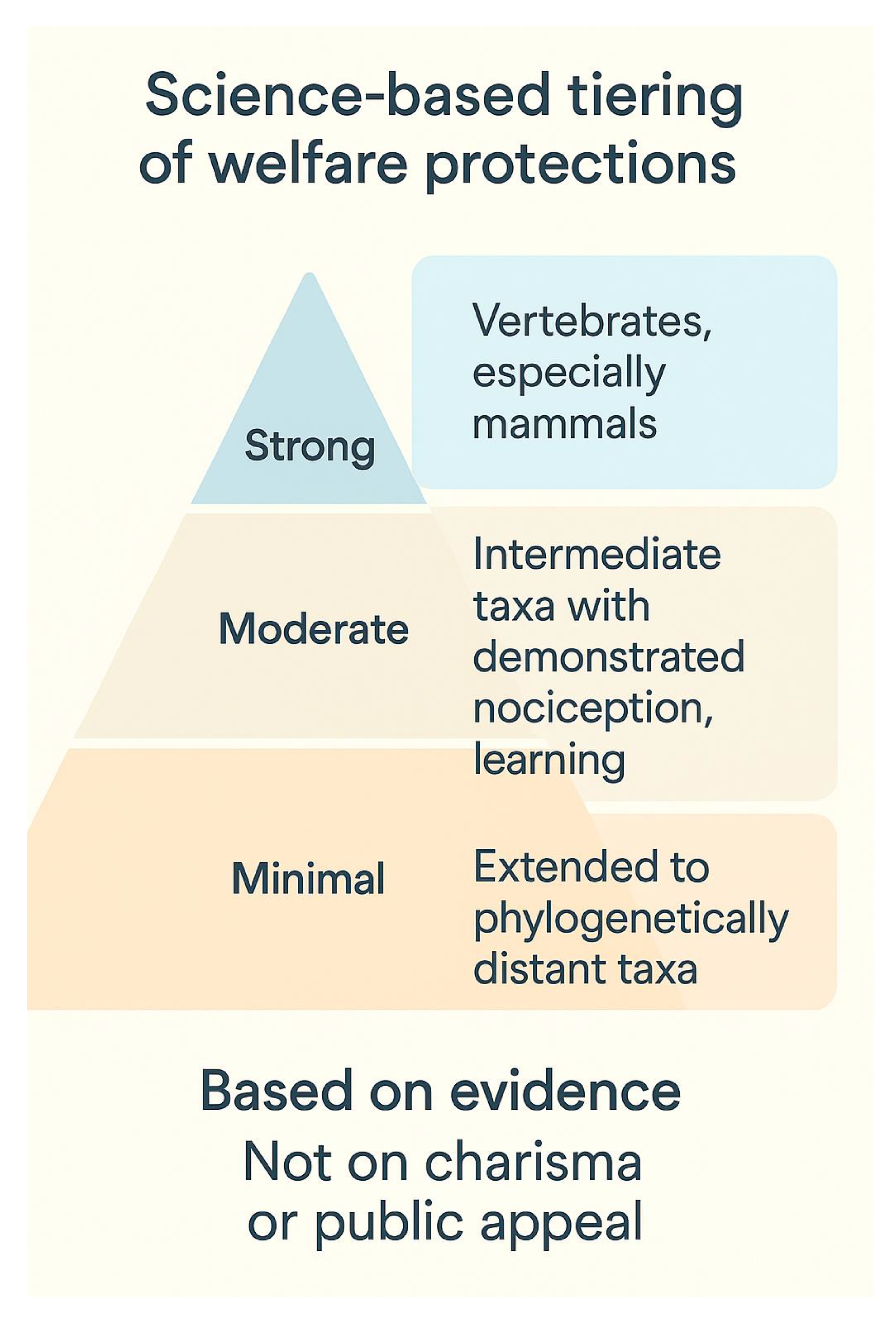 Preprints 174288 g004