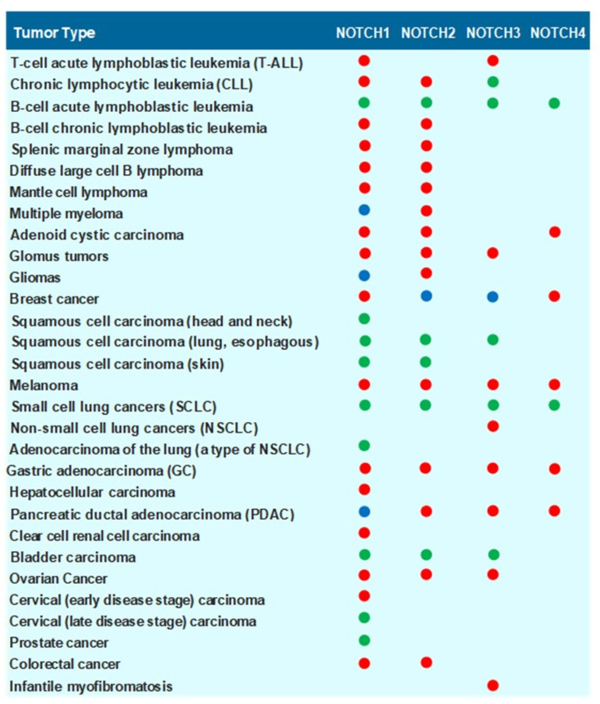 Preprints 199387 g004