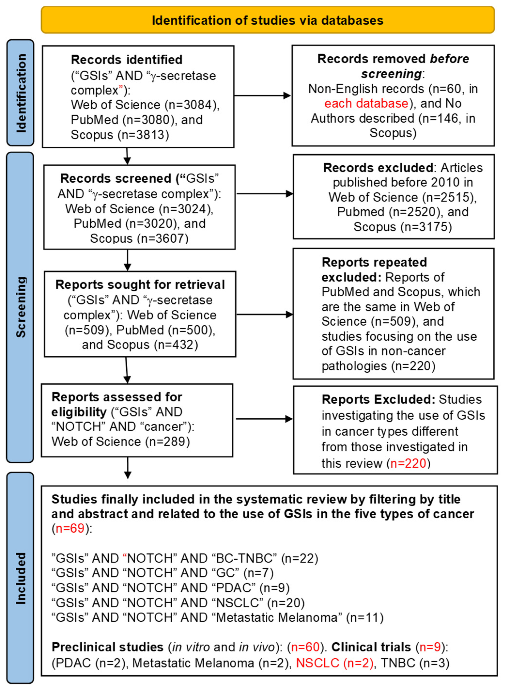 Preprints 199387 g007