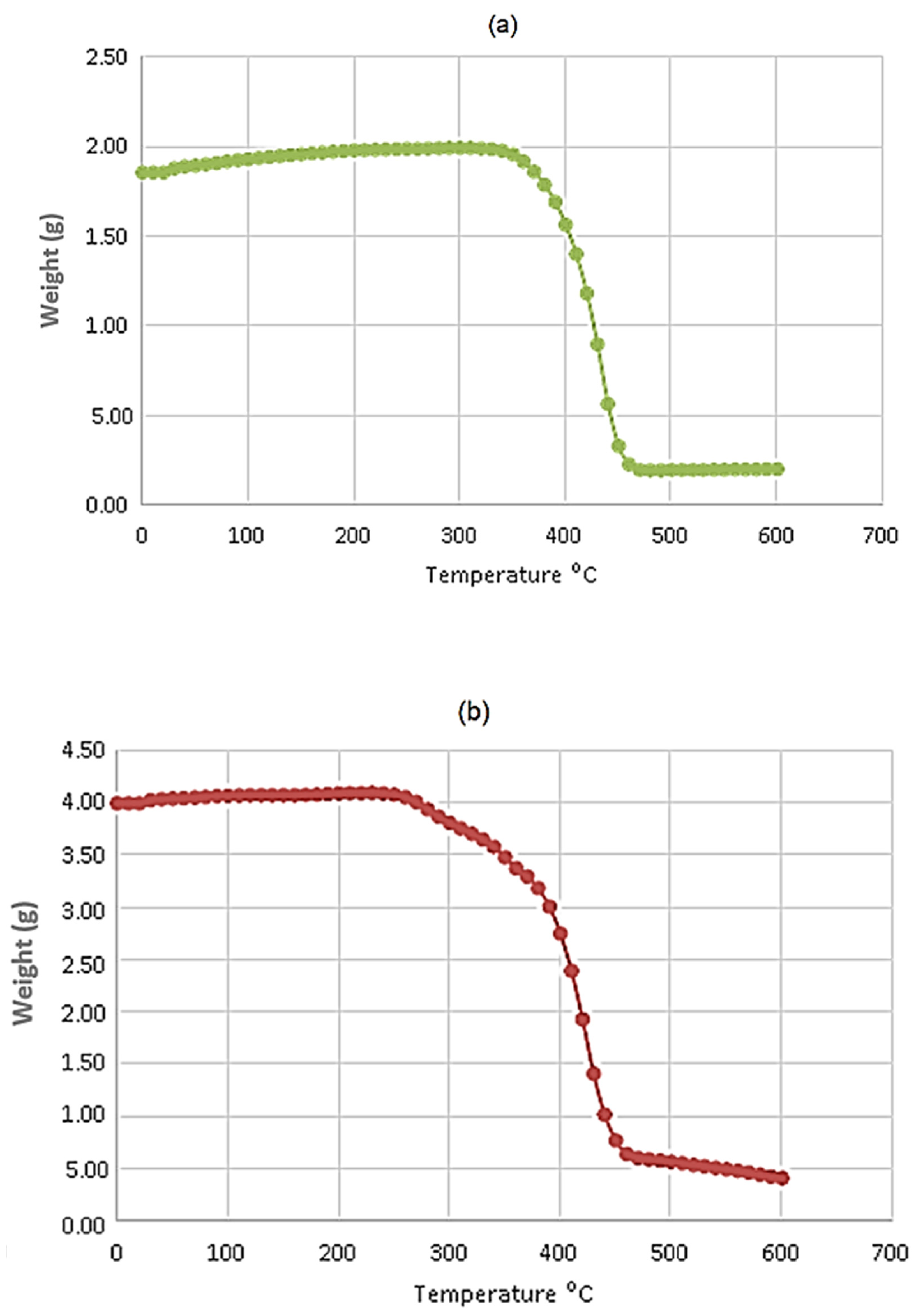 Preprints 172568 g003