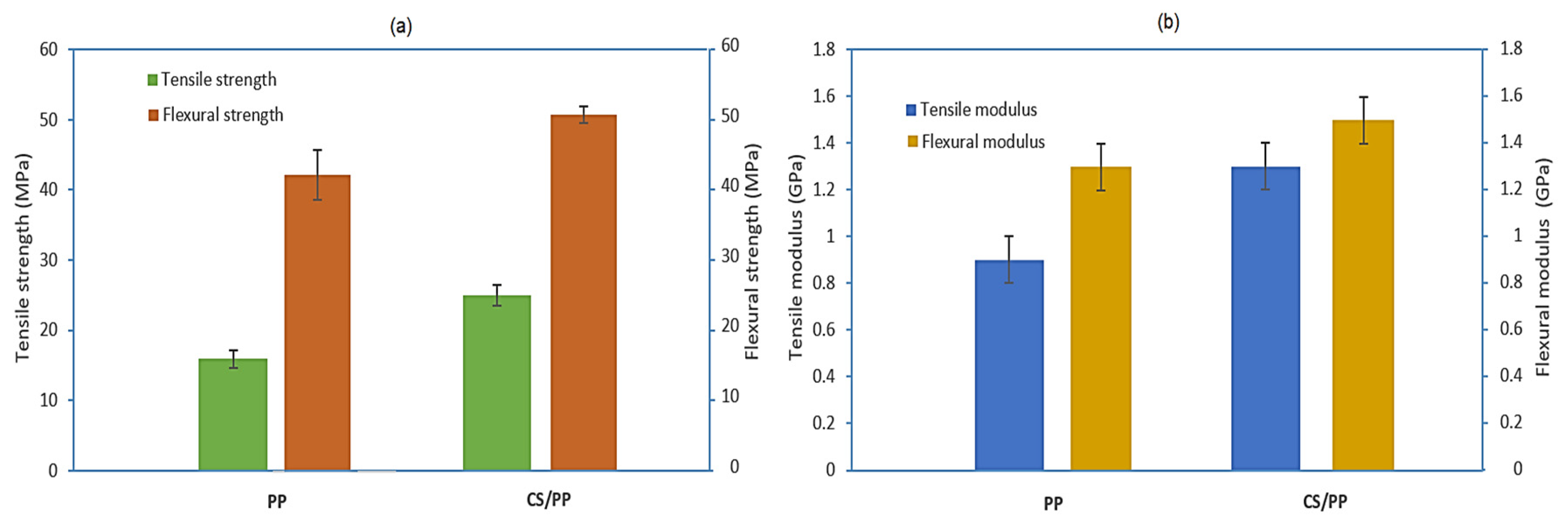 Preprints 172568 g005