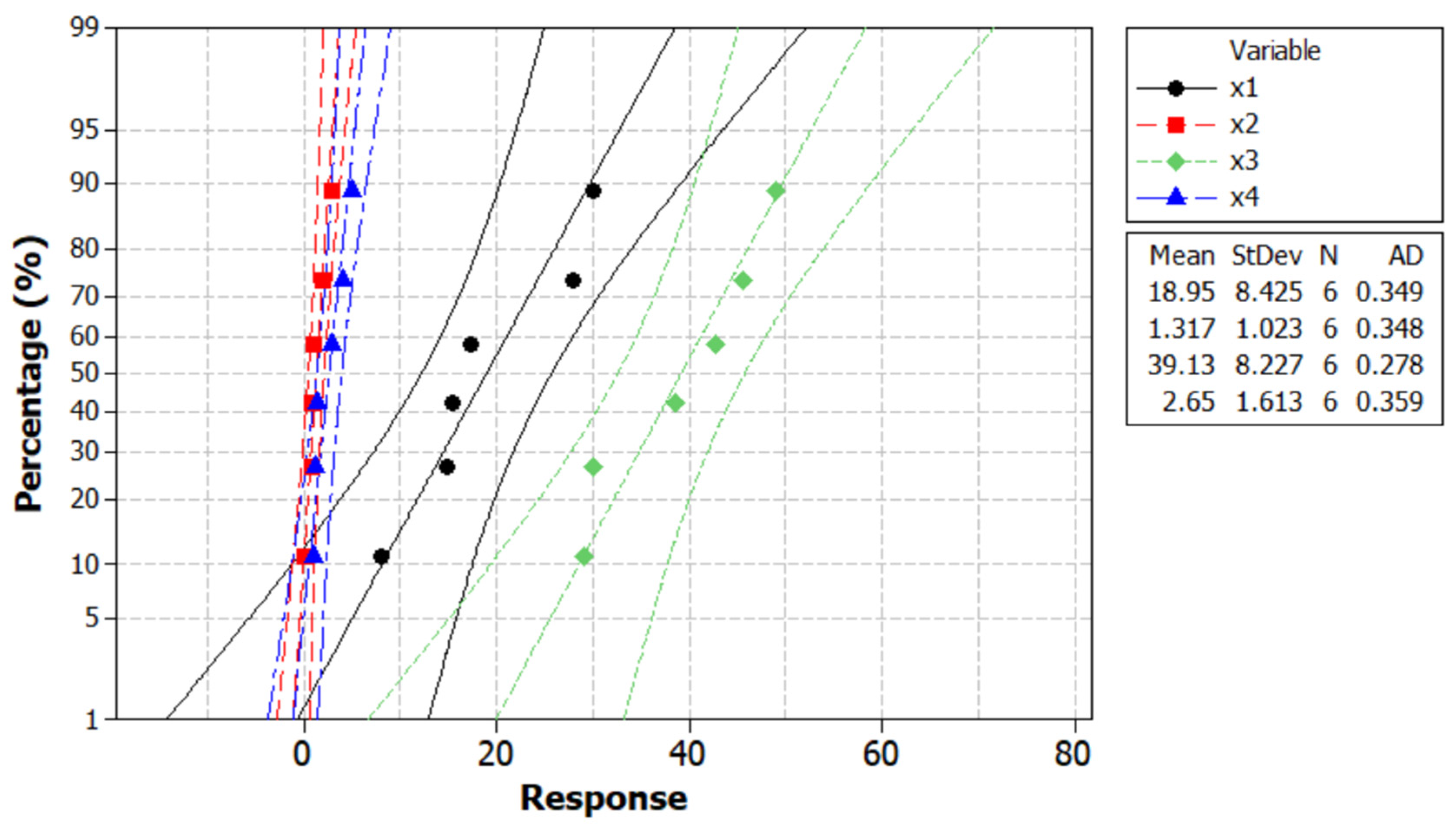 Preprints 172568 g006