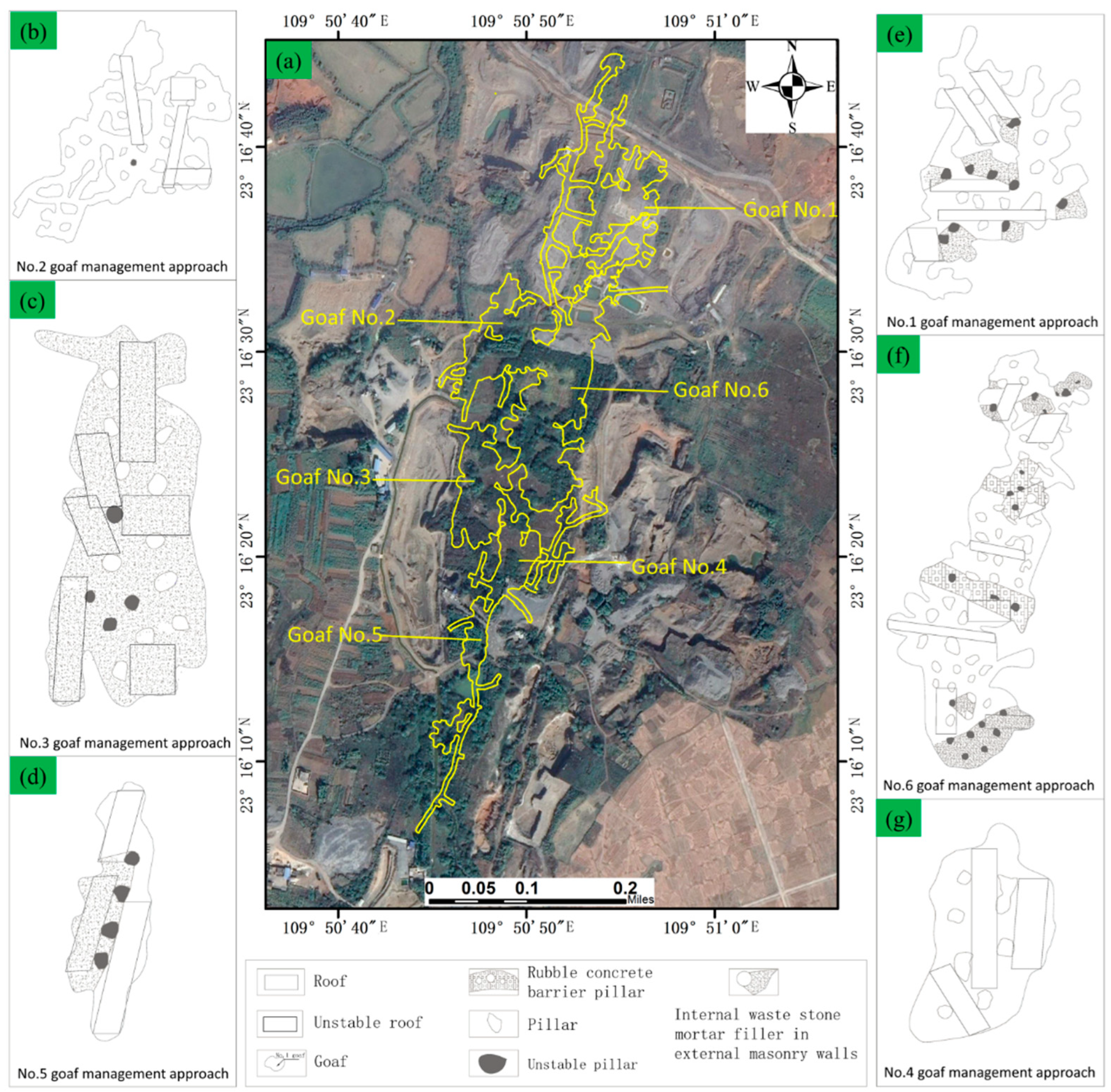 Study on Rock Strata Movement Deformation and Surface