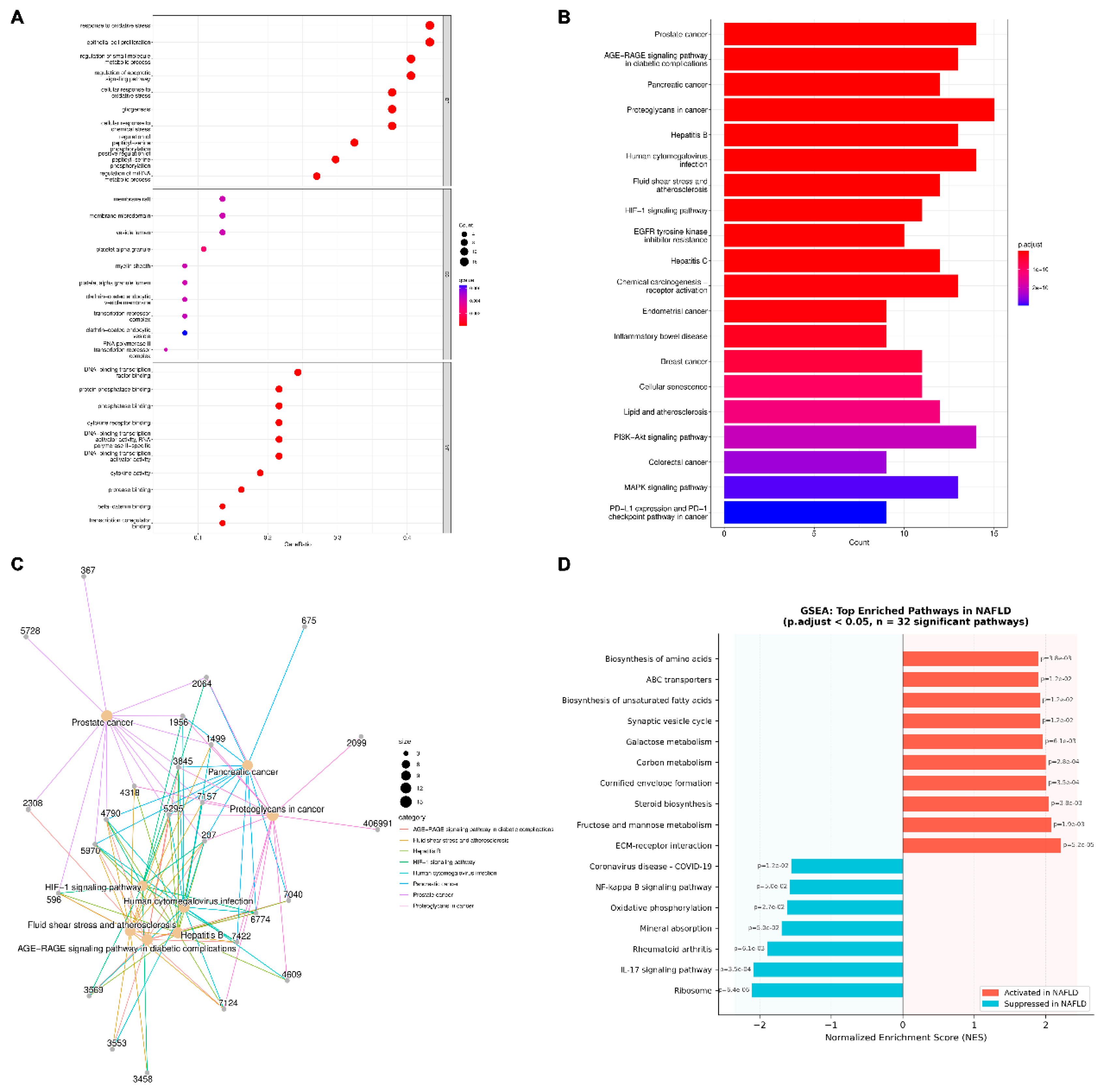 Preprints 224605 g002